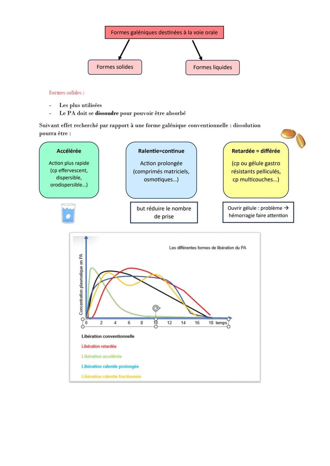 PHARMACOLOGIE GENERALE
Absorption : Correspond au transfert du médicament de son lieu d'administration vers la
circulation générale.
Mécanis