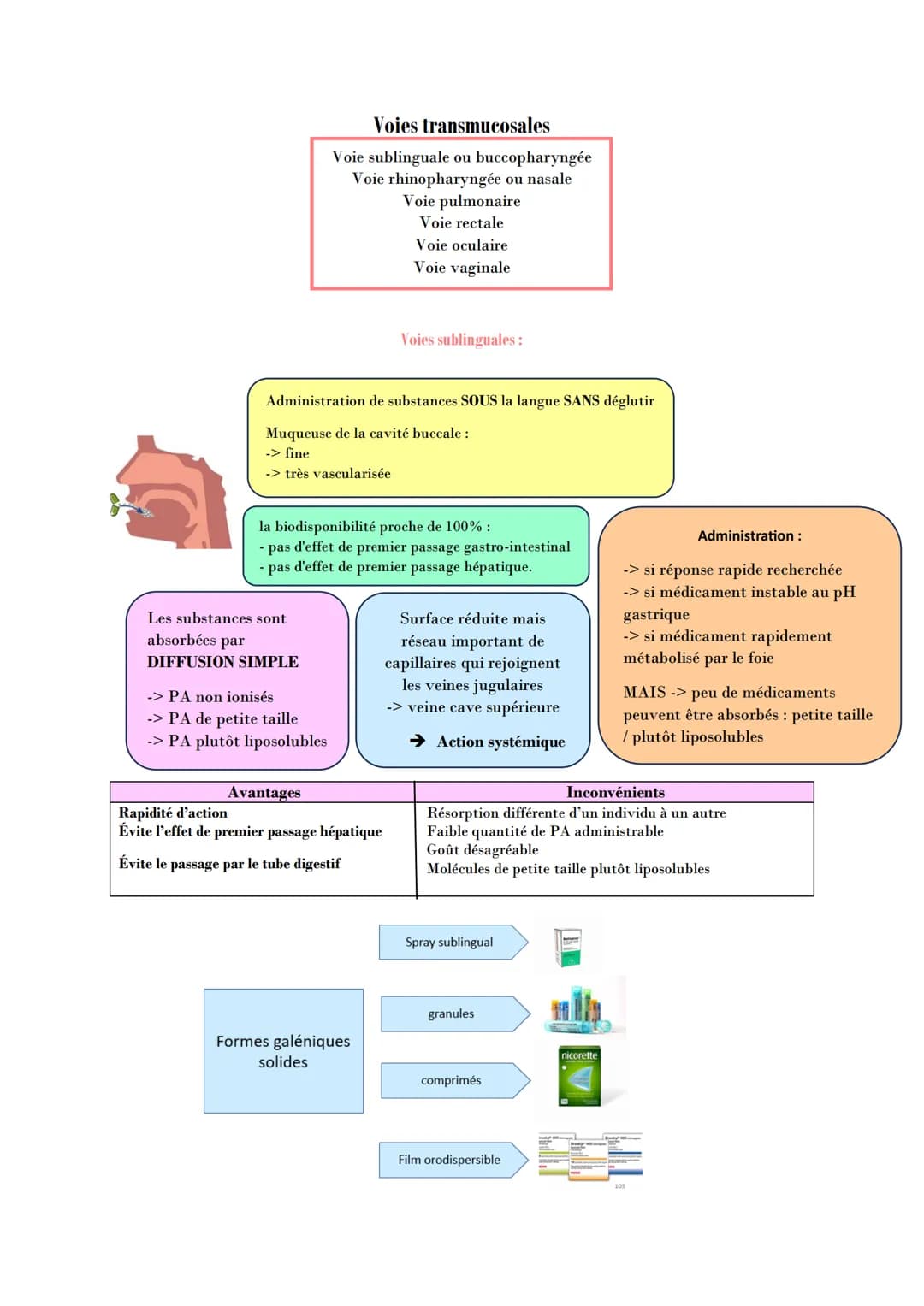 PHARMACOLOGIE GENERALE
Absorption : Correspond au transfert du médicament de son lieu d'administration vers la
circulation générale.
Mécanis