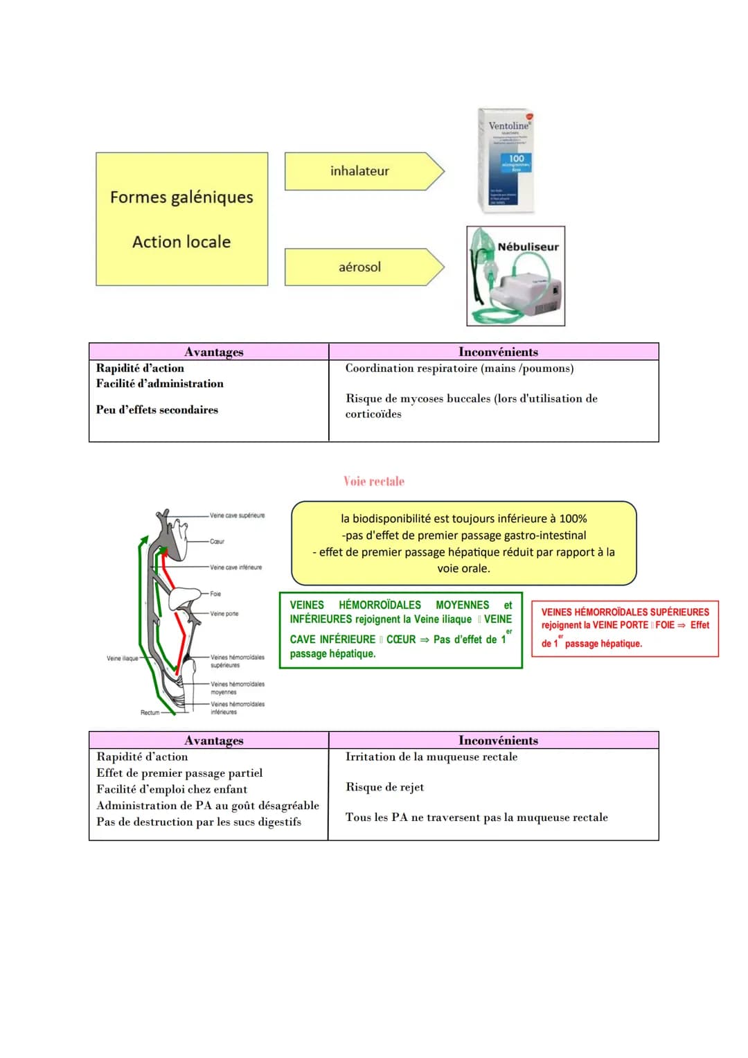 PHARMACOLOGIE GENERALE
Absorption : Correspond au transfert du médicament de son lieu d'administration vers la
circulation générale.
Mécanis