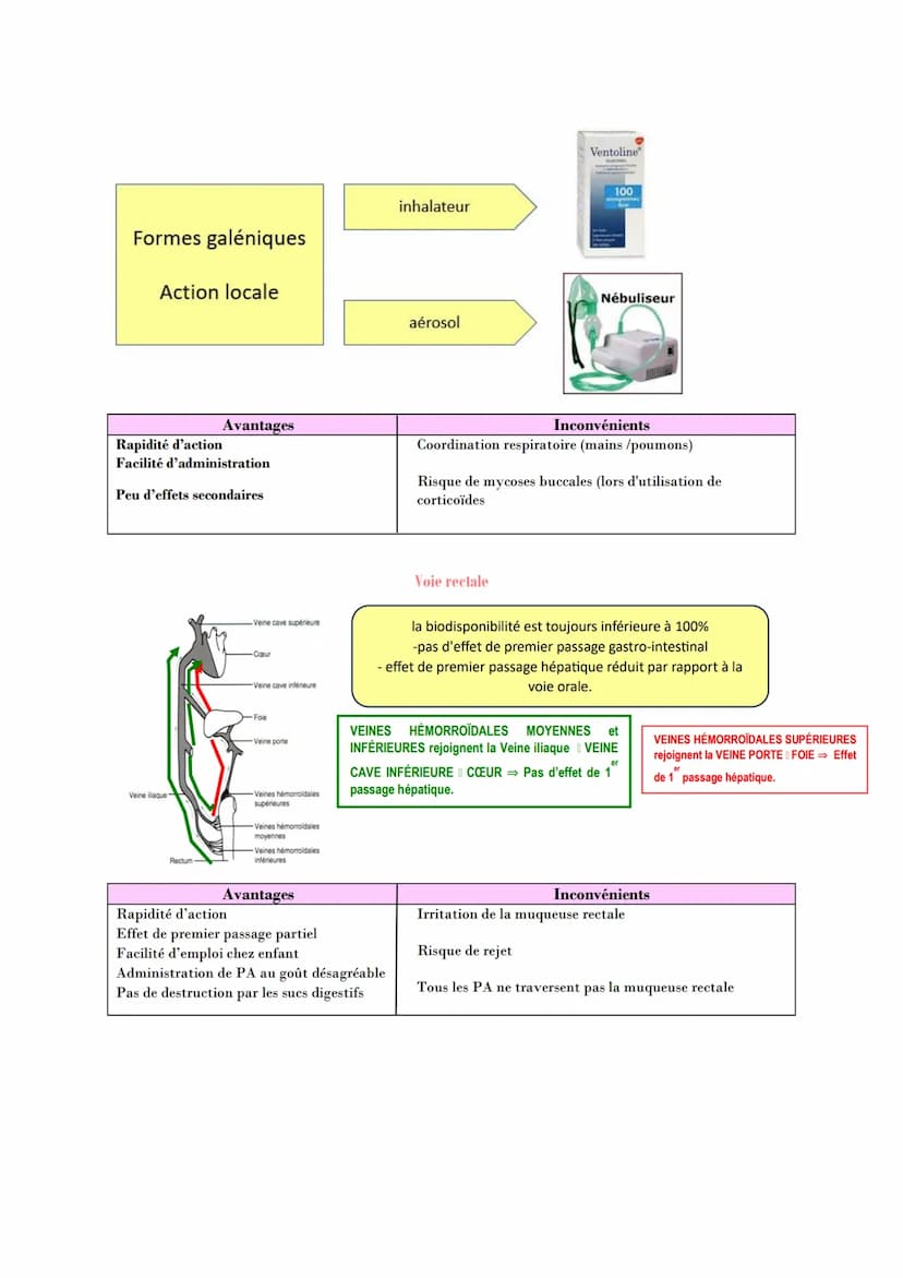 PHARMACOLOGIE GENERALE
Absorption : Correspond au transfert du médicament de son lieu d'administration vers la
circulation générale.
Mécanis