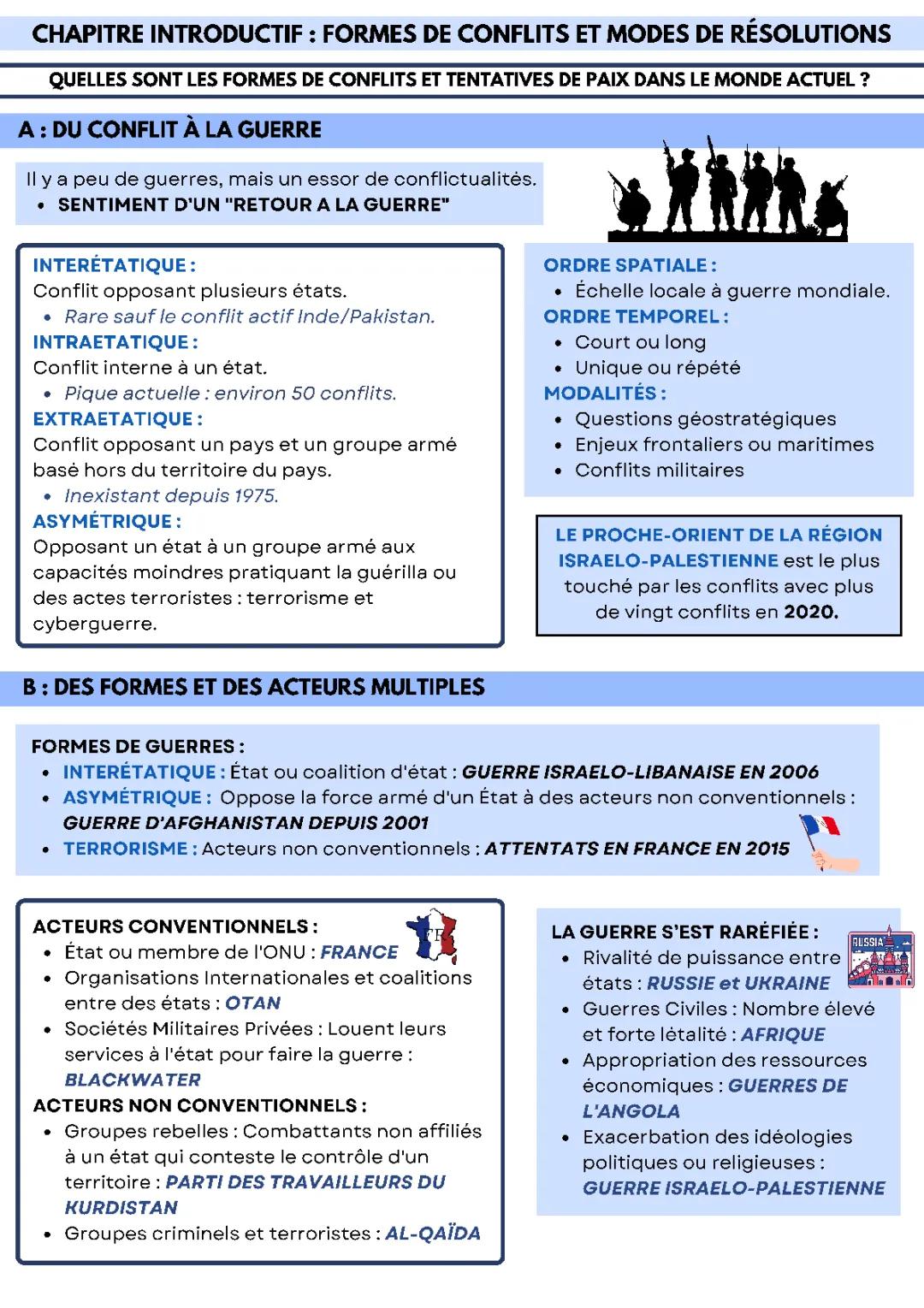 Faire la guerre et faire la paix : Introduction HGGSP - Exemple de conflits et solutions