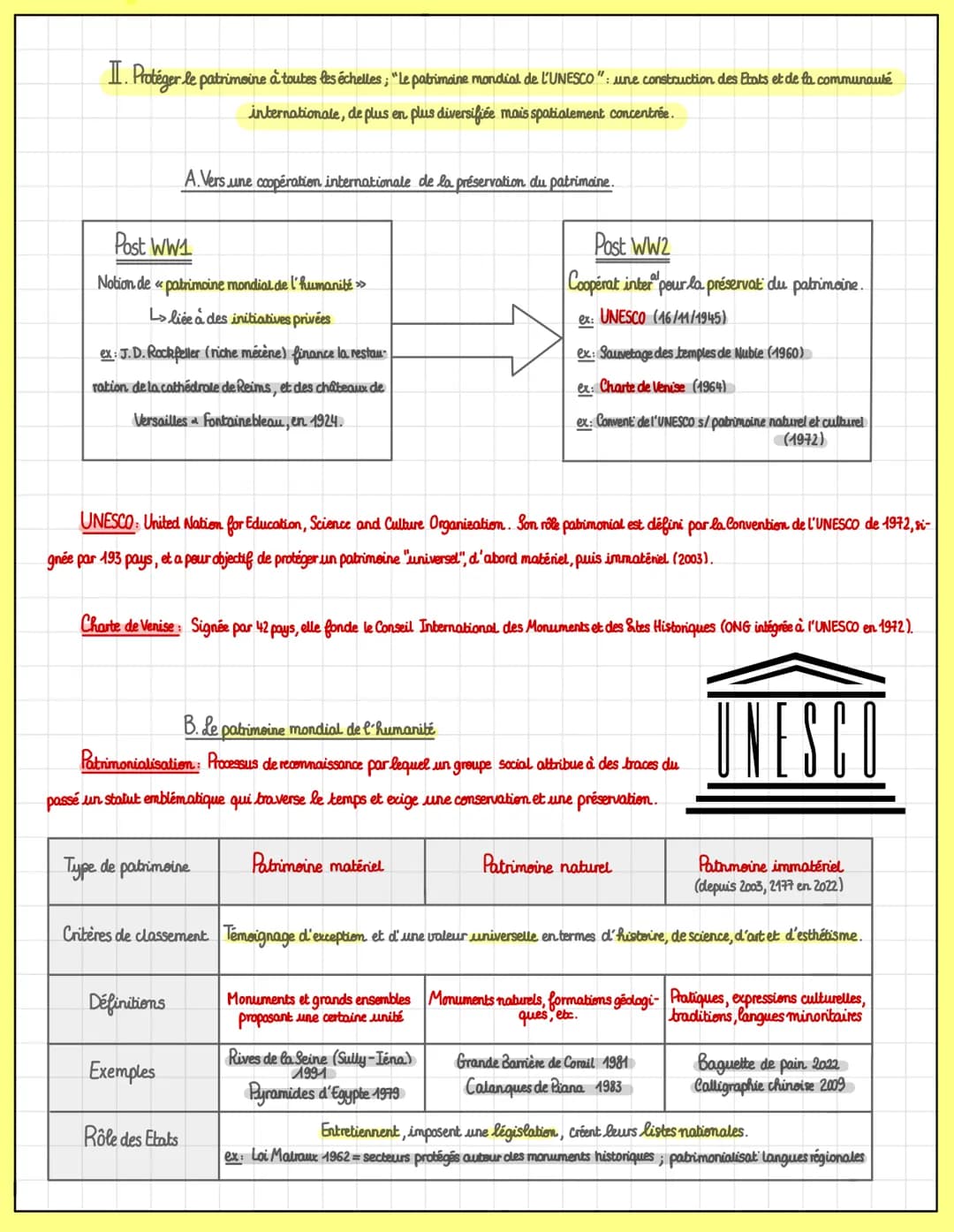 T3. Identifier, protéger et valoriser
le patrimoine: enjeux géopolitiques.
Patrimoine: Ensemble des biens et pratiques représentatifs de l'h