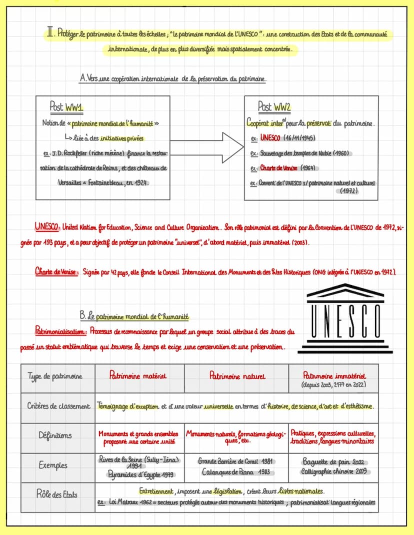 T3. Identifier, protéger et valoriser
le patrimoine: enjeux géopolitiques.
Patrimoine: Ensemble des biens et pratiques représentatifs de l'h