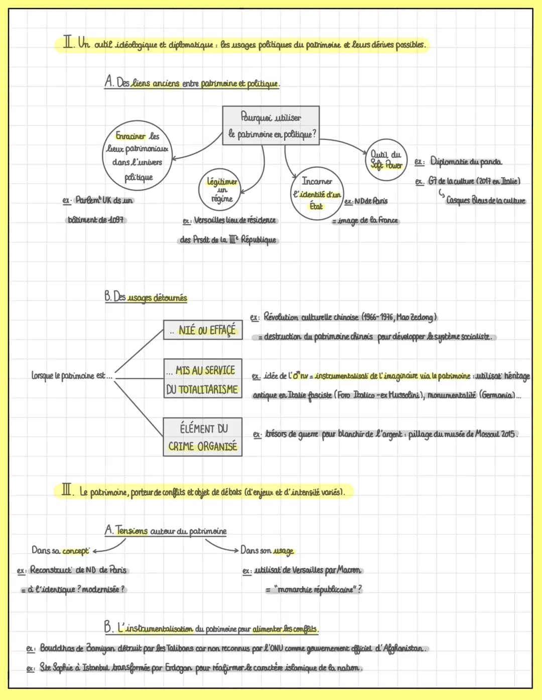 T3. Identifier, protéger et valoriser
le patrimoine: enjeux géopolitiques.
Patrimoine: Ensemble des biens et pratiques représentatifs de l'h