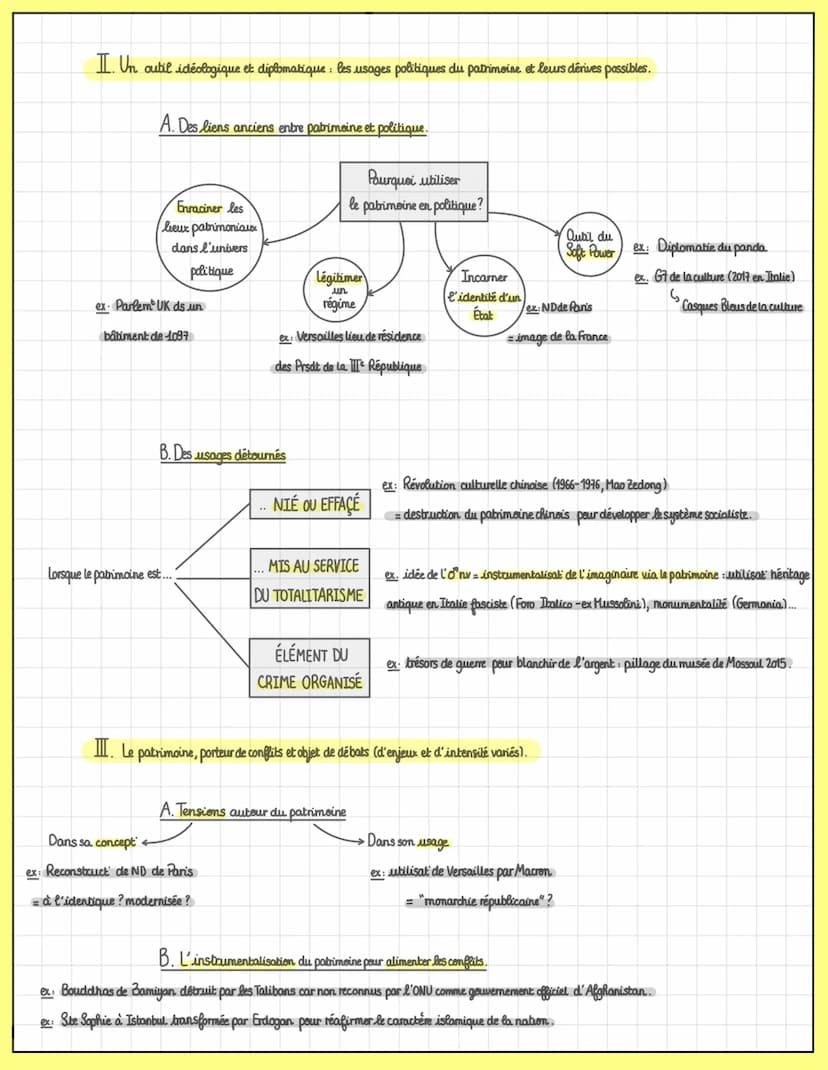 T3. Identifier, protéger et valoriser
le patrimoine: enjeux géopolitiques.
Patrimoine: Ensemble des biens et pratiques représentatifs de l'h