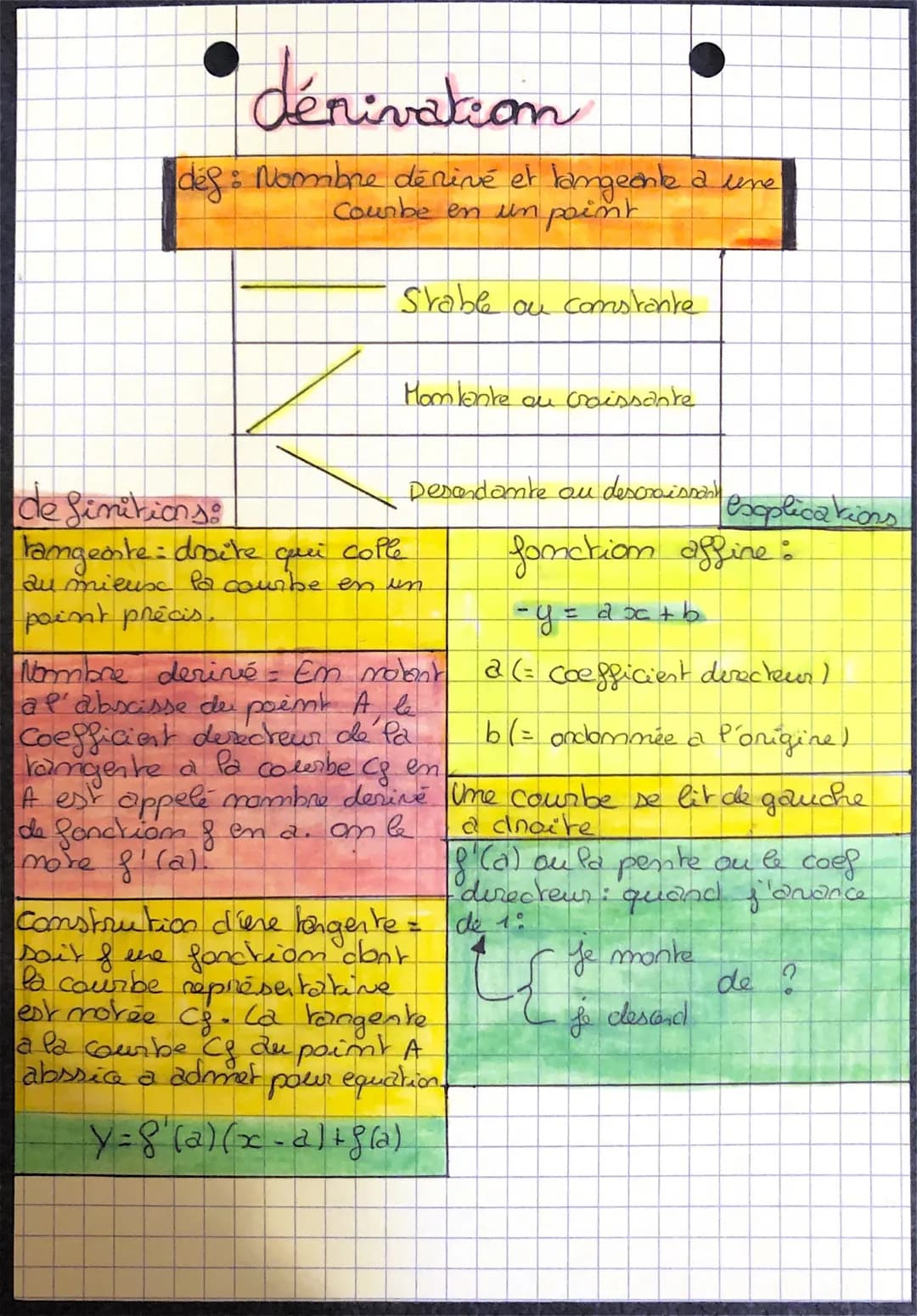 dérivation
des: Nombre dérivé et langeante a une
Courbe en un point
Stable ou constante
Mamlante ou croissante
Desondante au descroissant
de