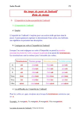 Know Français - LES TEMPS DU PASSÉ DE L’INDICATIF thumbnail