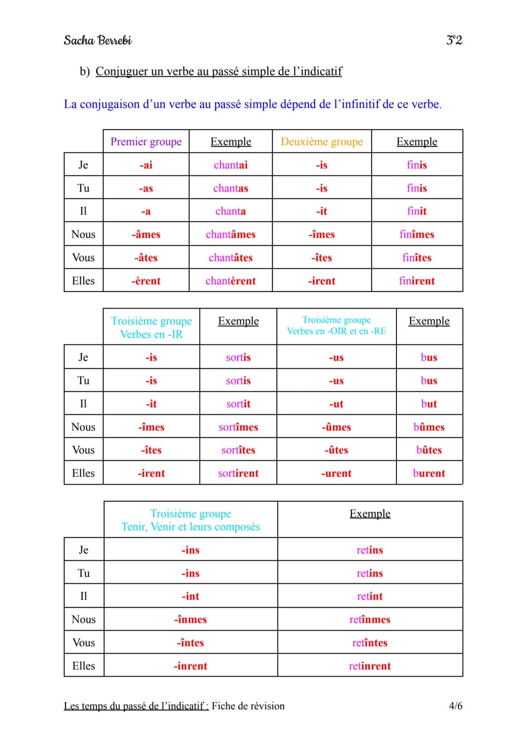 Sacha Berrebi
Les temps
Je
Tu
II
Nous
Vous
Elles
Terminaisons
-ais
-ais
-ait
-ions
-iez
du
Fiche de révision
passé de l'indicatif
I) L'impar