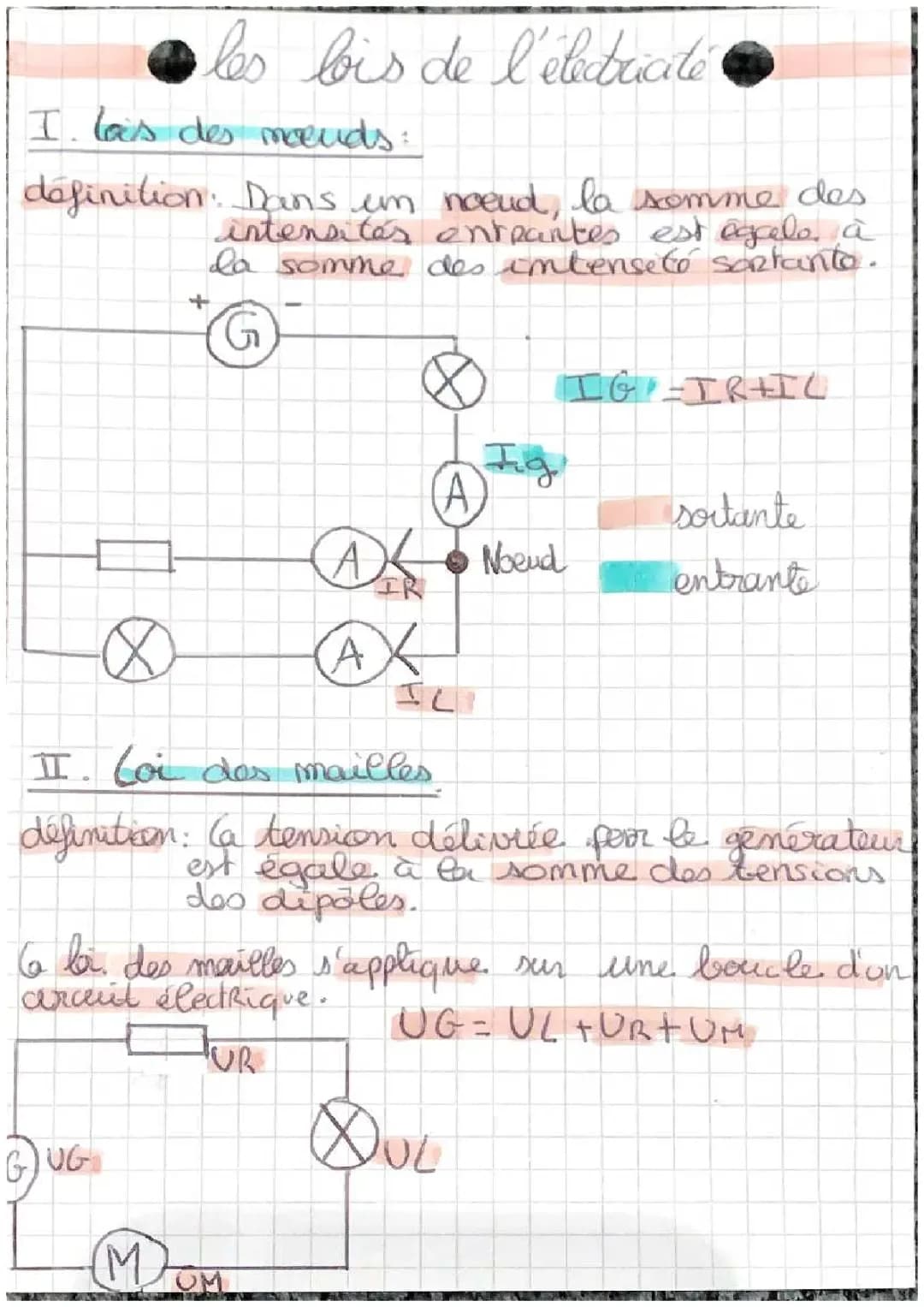Les lois de l’électricité 
