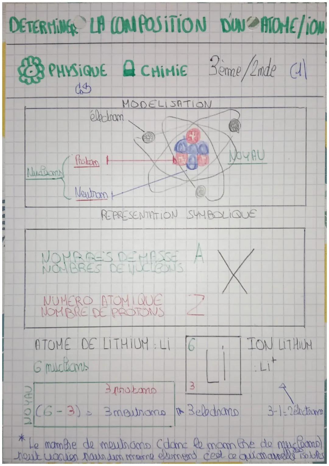 DETERMINER LA COMPOSITION DUN ATOME/ION

PHYSIQUE
दक
CHIMIE Beme/2mde C

MODELISATION
éledram

Protan 1
Nudvans
Neutram &
NOYAU

REPRESENTAT