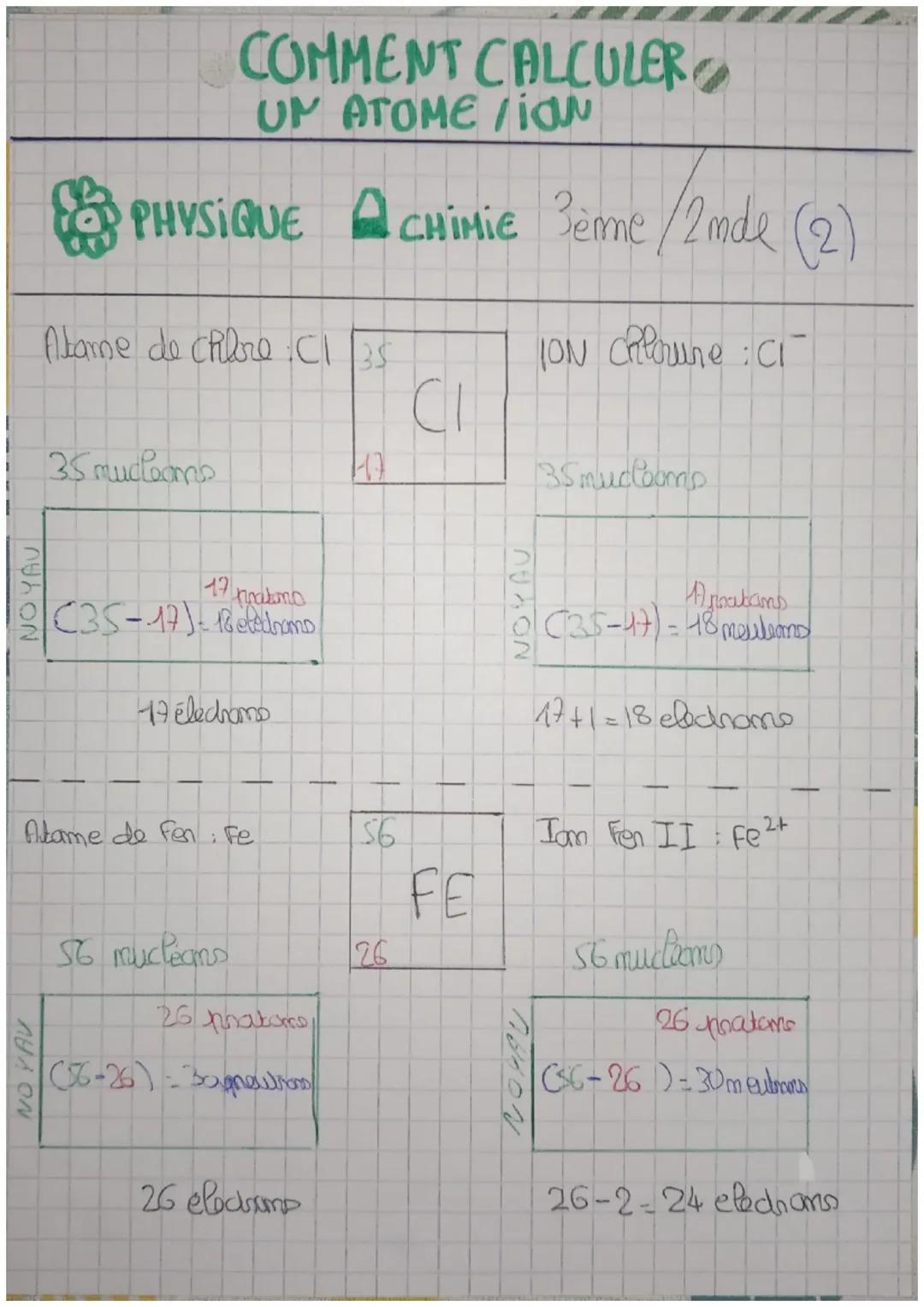 DETERMINER LA COMPOSITION DUN ATOME/ION

PHYSIQUE
दक
CHIMIE Beme/2mde C

MODELISATION
éledram

Protan 1
Nudvans
Neutram &
NOYAU

REPRESENTAT