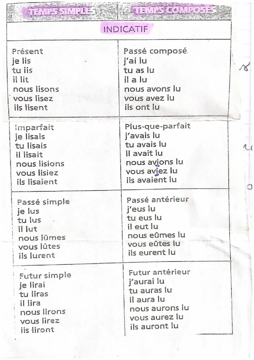 FRONCAT
TRARNETT
les temps de l'indicatif.
Ce passé antérieur
avec eauxiliair avoir:
- ER mail eût mangé
Your etter mange
-IR m▷ j'eus couru