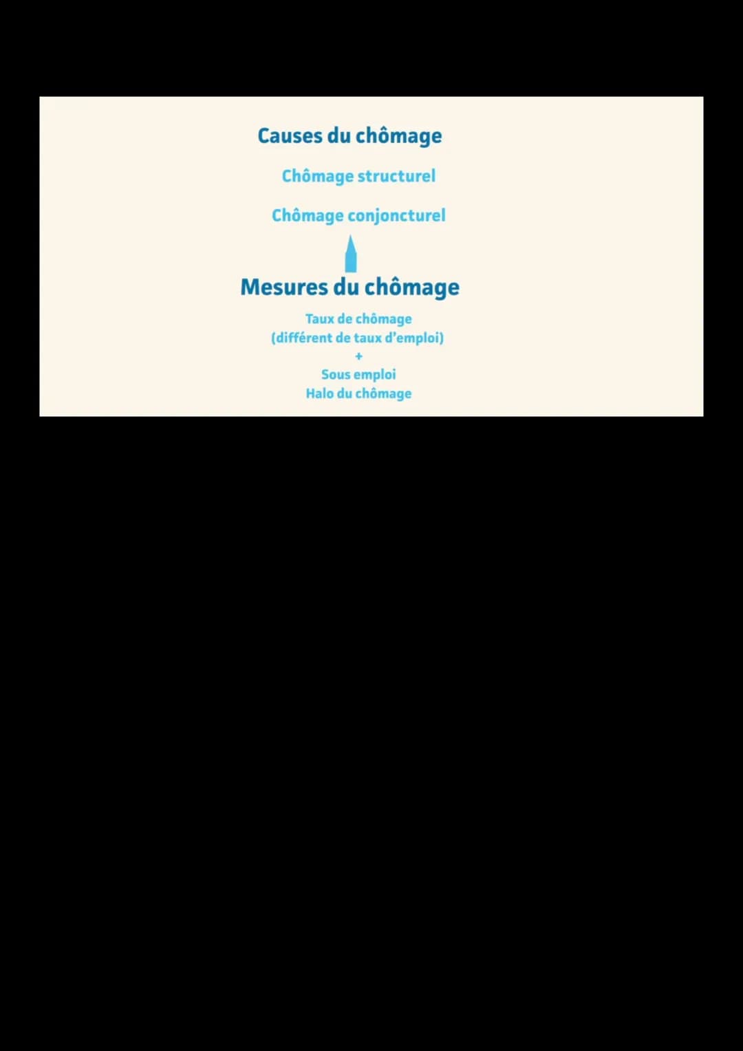 Chapitre 3 : Comment lutter contre le chômage ?
La mesure du chômage et du sous-emploi
La mesure du chomage
-> Le chômage désigné au sens du
