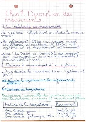 Know Description des mouvements  thumbnail