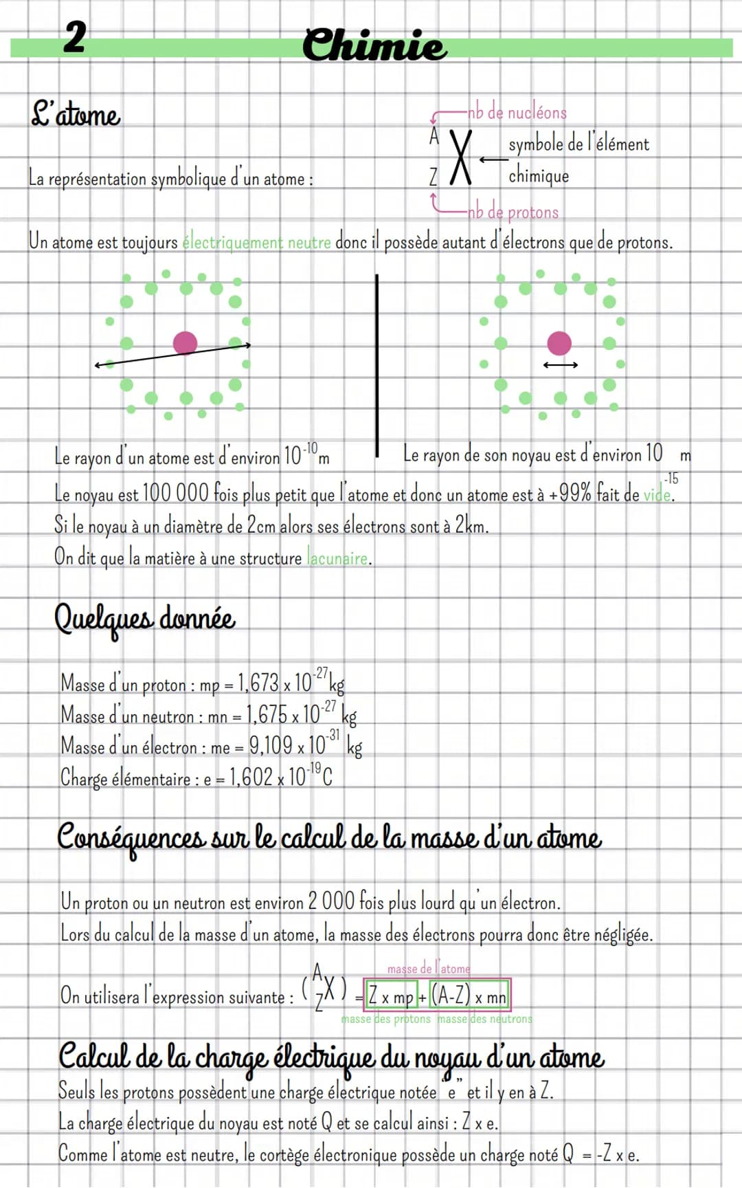 ●
Il est constitué d'ELECTRONS répartis dans des couches électroniques.
Ces couches sont désignées par des nombres qui elles mêmes sont divi