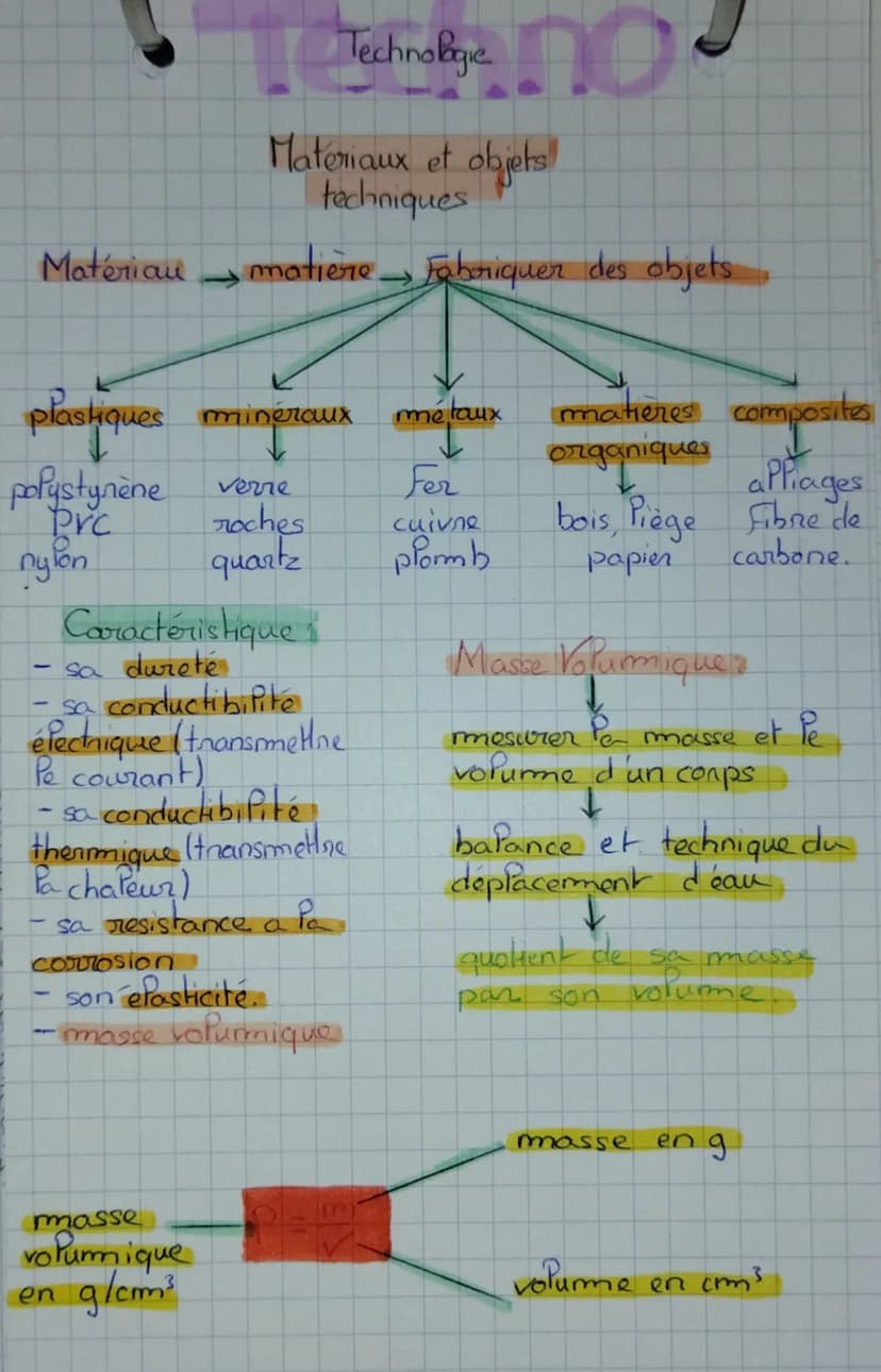 Technologie
Matériaux et objets
techniques!
Diagramme pieuvre (ex)
Main
Esthétisme
Paire de
Ciseaux
Fea
Prix
FeuiPPe
FC2
EP: Fonction princi