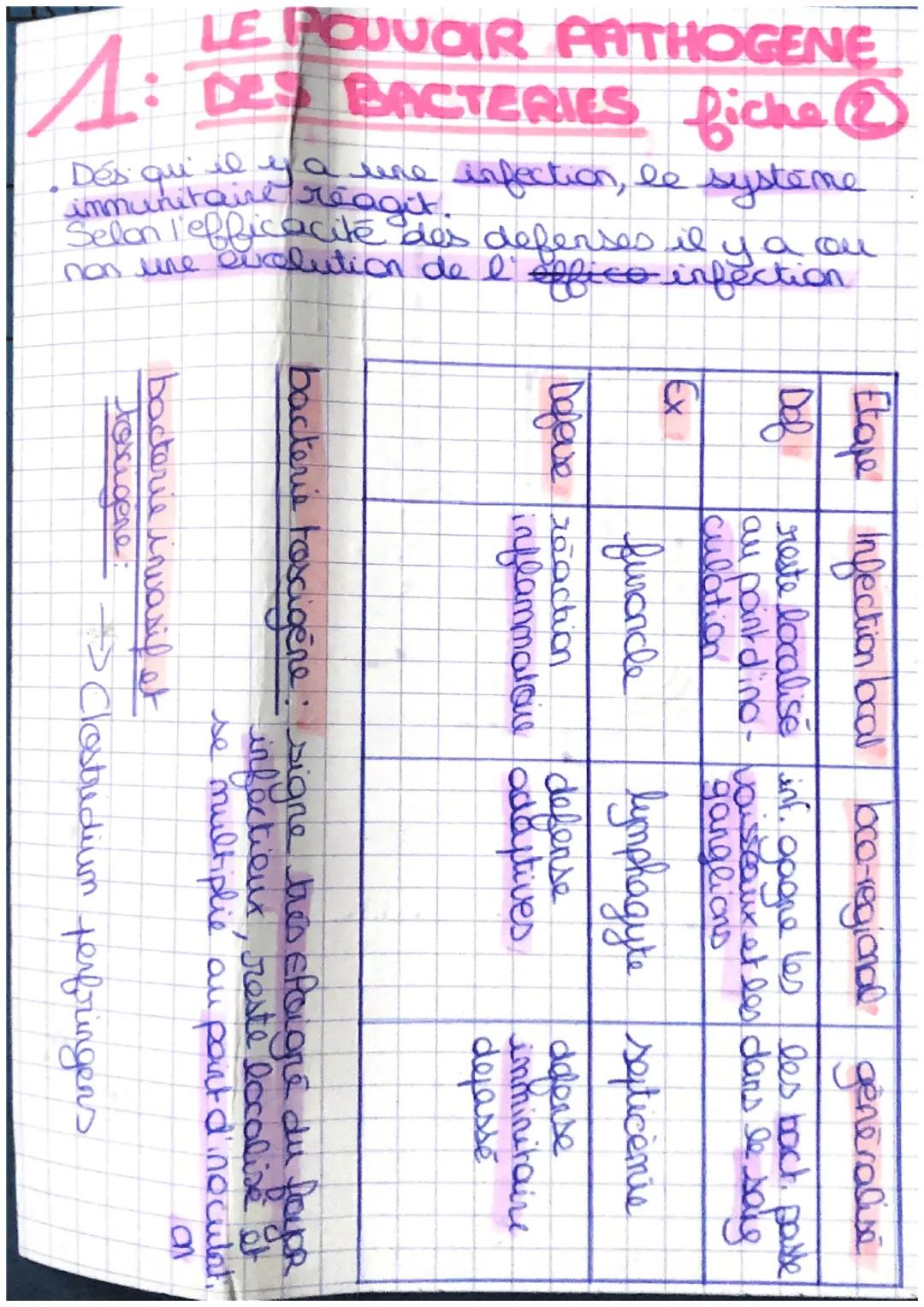 # LE POUVOIR PATHOGENE

1: DES BACTIES fiche

al Infection bactérienne

Infection: penetration + multiplication des m-0
dans l'organisme

po