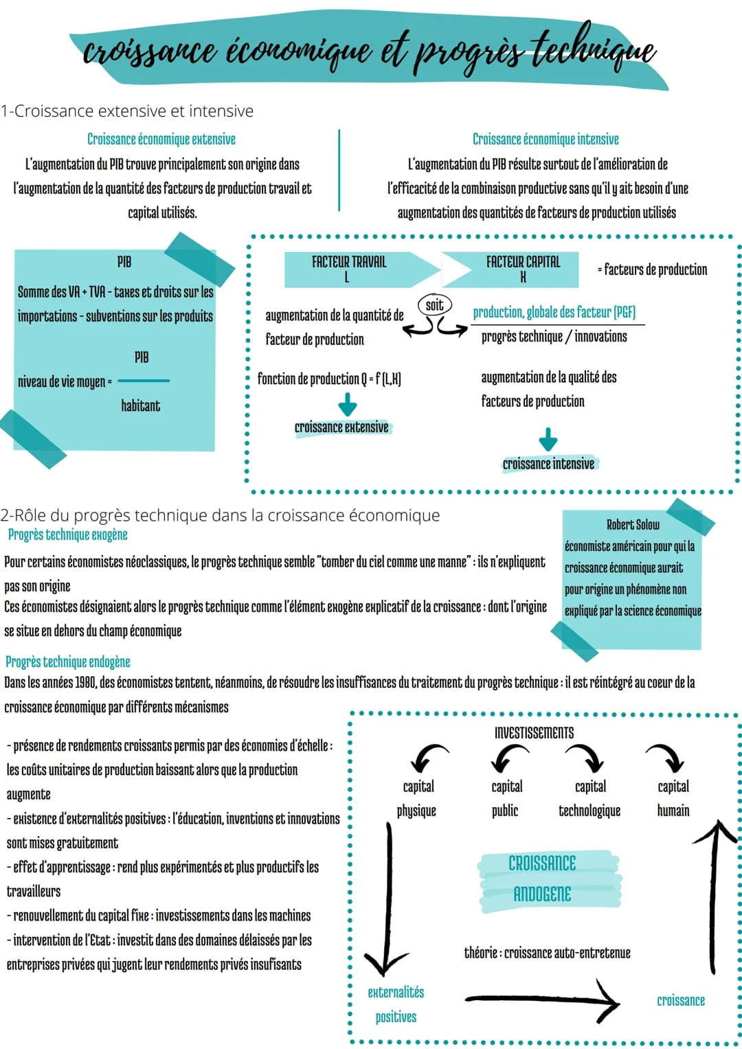 croissance économique et progrès technique
1-Croissance extensive et intensive
Croissance économique extensive
L'augmentation du PIB trouve 