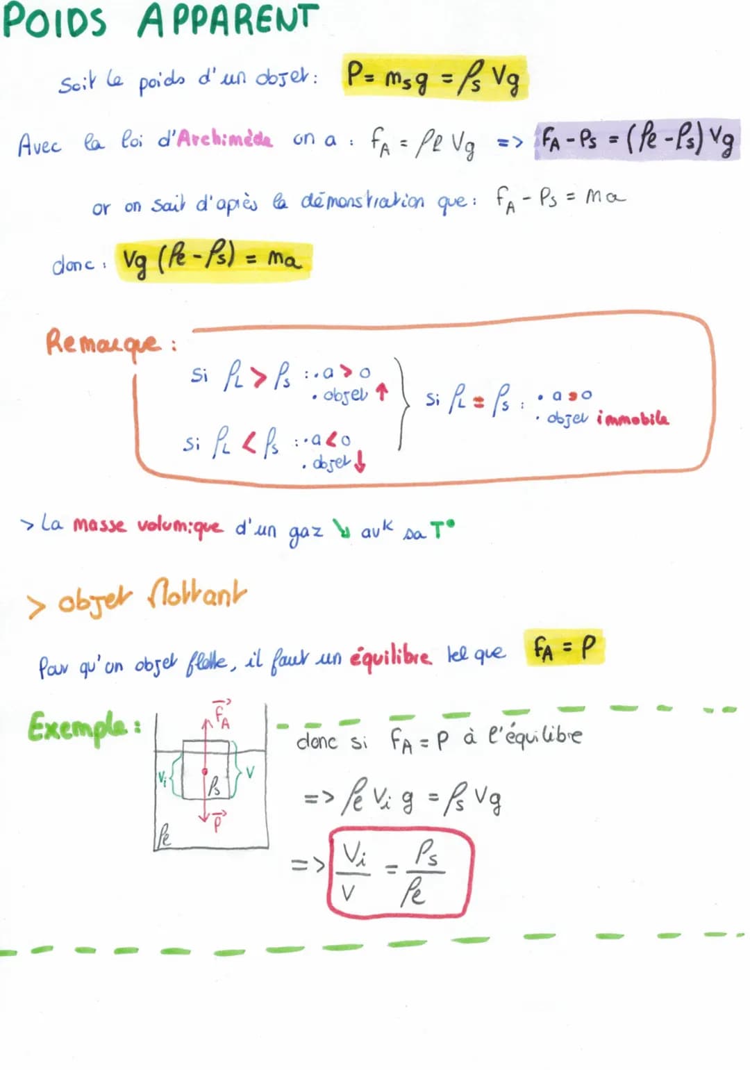 MECANIQUE DES FL
C'EST QUOI UN FLUIDE ?
L> 2 types:
Physique
meca 4
• liquides (incompressibles)
• gaz (compressible)
ESLUIDES
. on admel un