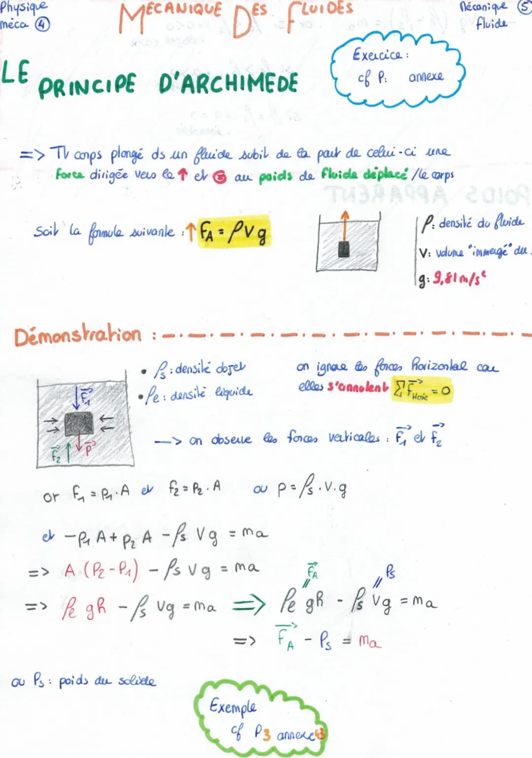 MECANIQUE DES FL
C'EST QUOI UN FLUIDE ?
L> 2 types:
Physique
meca 4
• liquides (incompressibles)
• gaz (compressible)
ESLUIDES
. on admel un