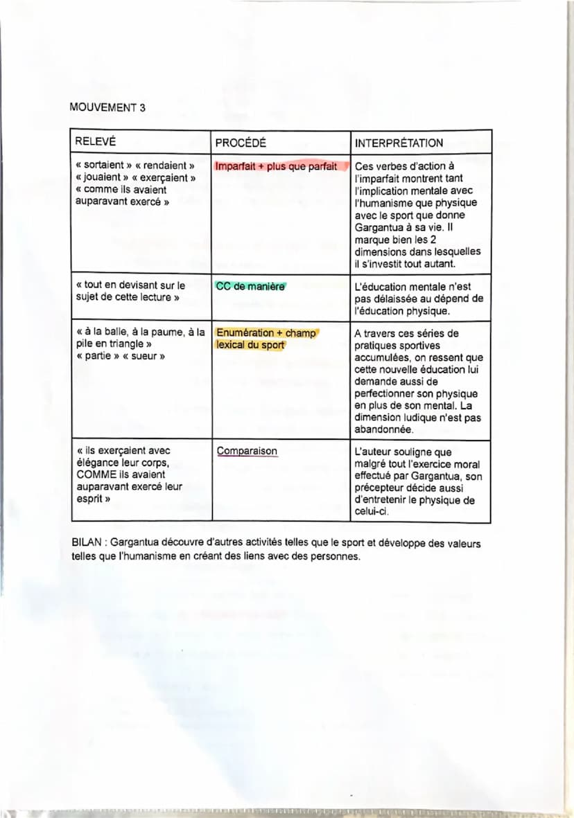 6
Rabelais, Gargantua, La deuxième éducation de Gargantua.
S
10
15
20
25
25
Pour mieux réussir, il l'introduisit dans les milieux de gens sa
