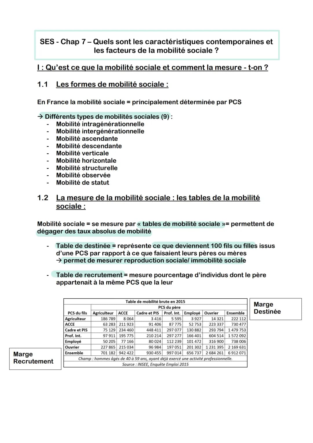 SES - Chap 7- Quels sont les caractéristiques contemporaines et
les facteurs de la mobilité sociale ?
1 : Qu'est ce que la mobilité sociale 