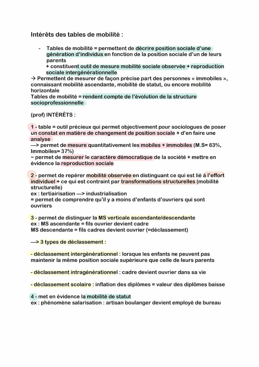 SES - Chap 7- Quels sont les caractéristiques contemporaines et
les facteurs de la mobilité sociale ?
1 : Qu'est ce que la mobilité sociale 