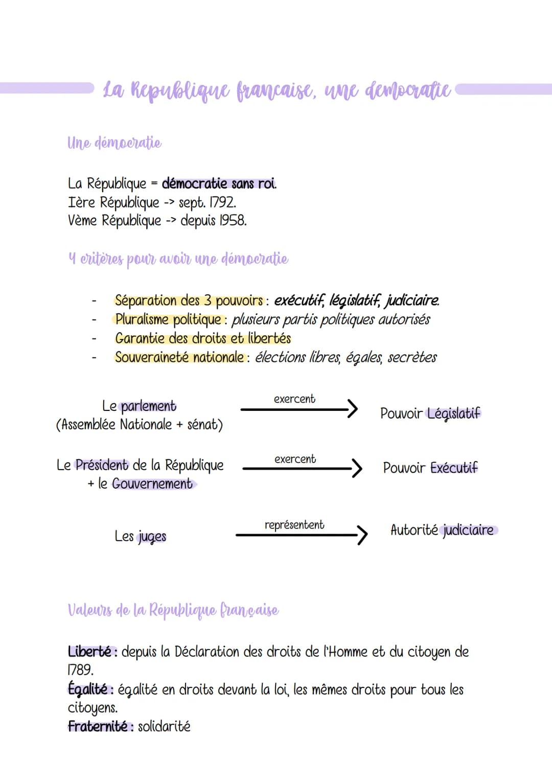 La Republique francaise, une democratic
une démocratie
La République démocratie sans roi.
Ière République -> sept. 1792.
Vème République -> 