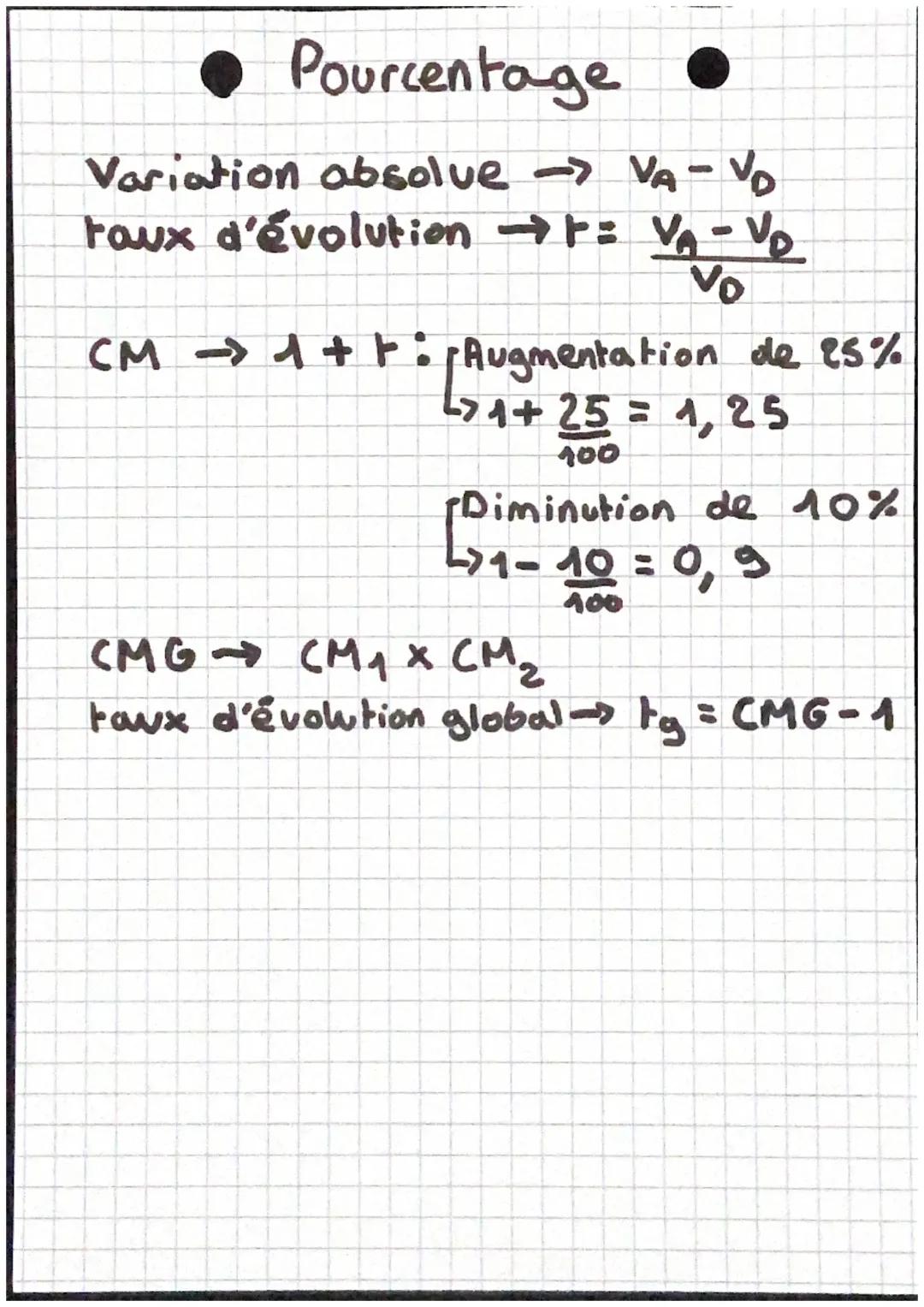 Pourcentage et évolution 