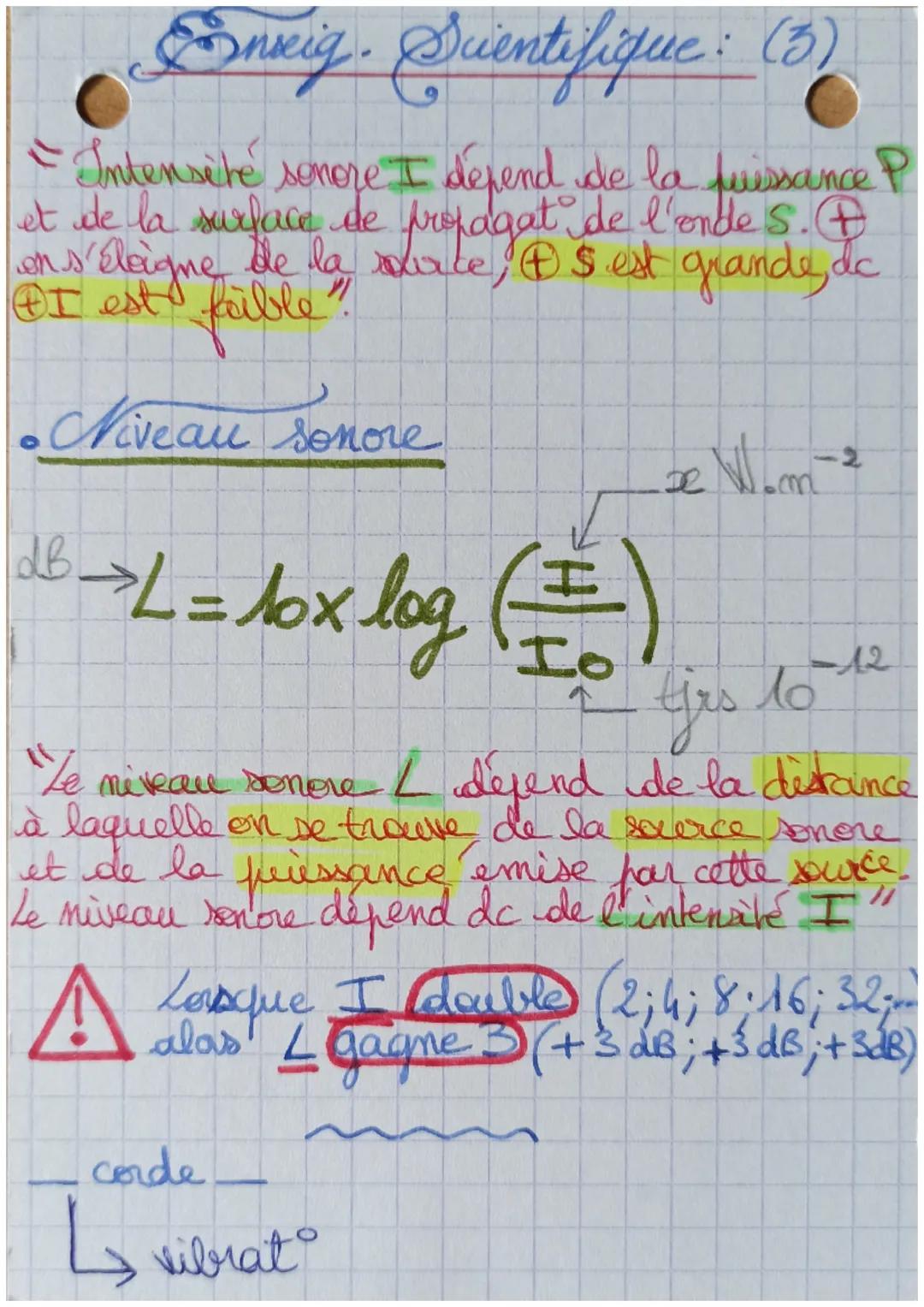 Enseig. Scientifique : (3)
= Intensive sonore I dépend de la fuissance P
et de la surface de propagat de l'ondes. P
on s'éloigne de la surke