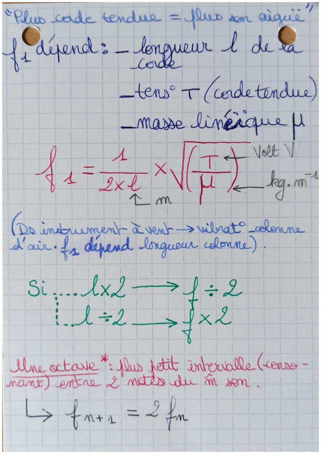 Enseig. Scientifique : (3)
= Intensive sonore I dépend de la fuissance P
et de la surface de propagat de l'ondes. P
on s'éloigne de la surke