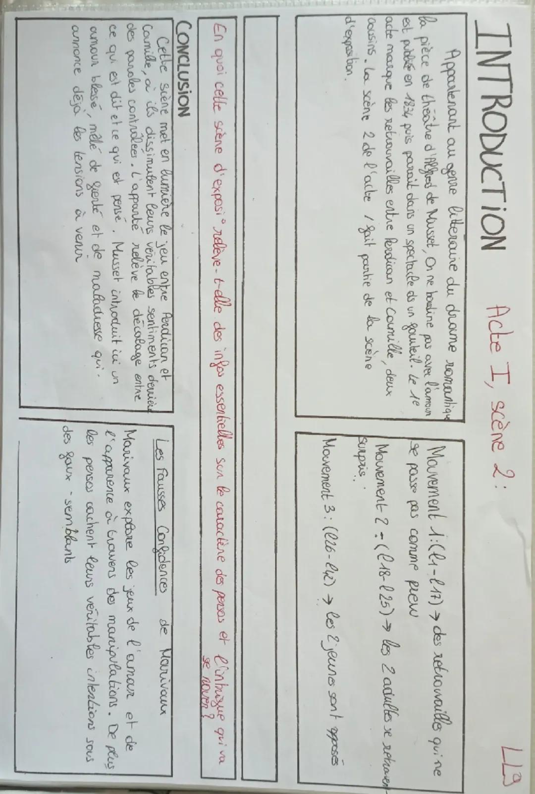 # INTRODUCTION
Acte I, scène 2:
Appartenant au genre litteraure du drame romantiqu
la pièce de théâtre d'Alfred de Musset, On ne hodine pas 