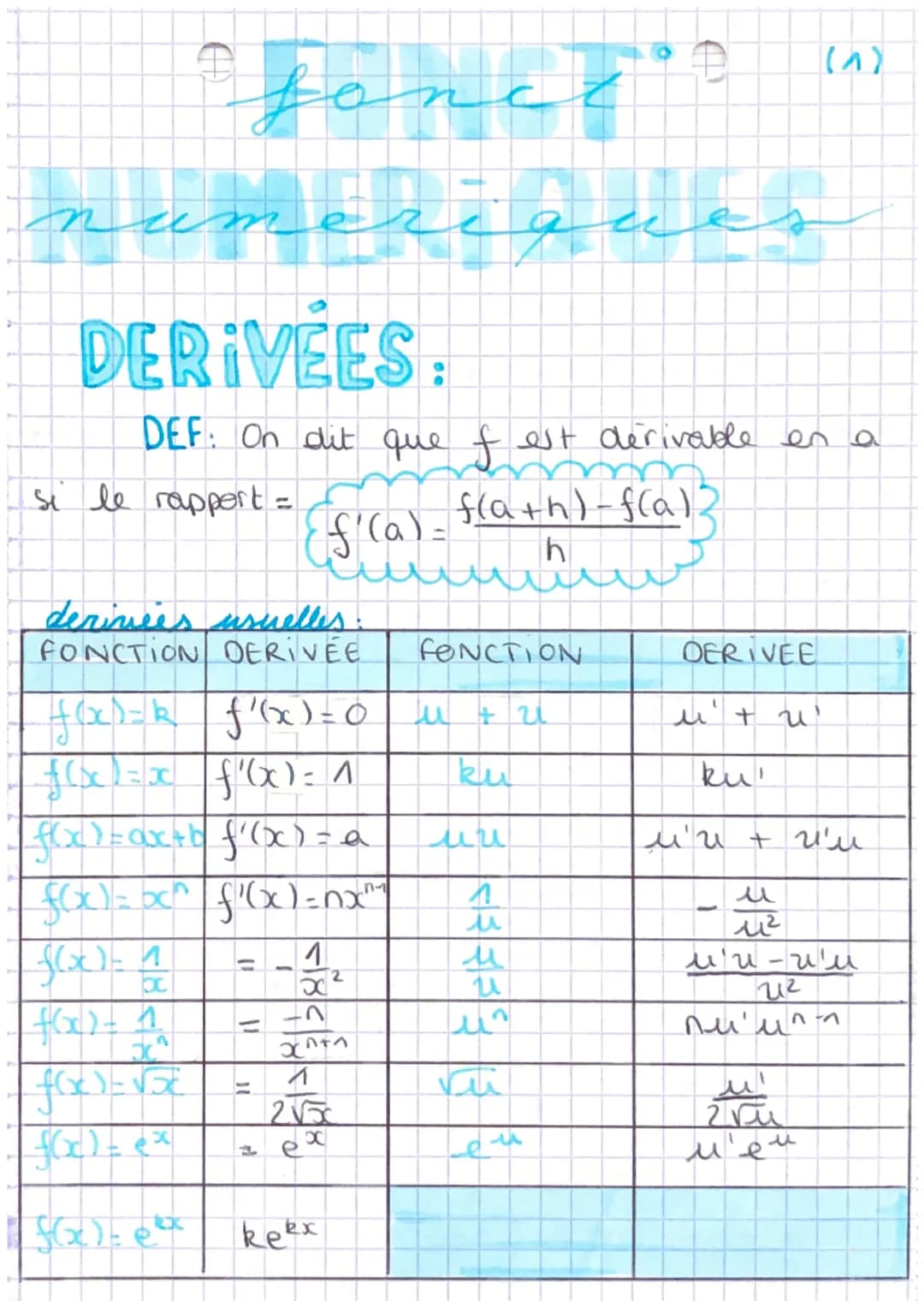 tener
numeriques
DERIVEES:
DEF: On dit que f est dérivable en a
f(a+h)-f(a) 3
h
si le rapport =
derivées usuelles.
FONCTION DERIVÉE
FONCTION