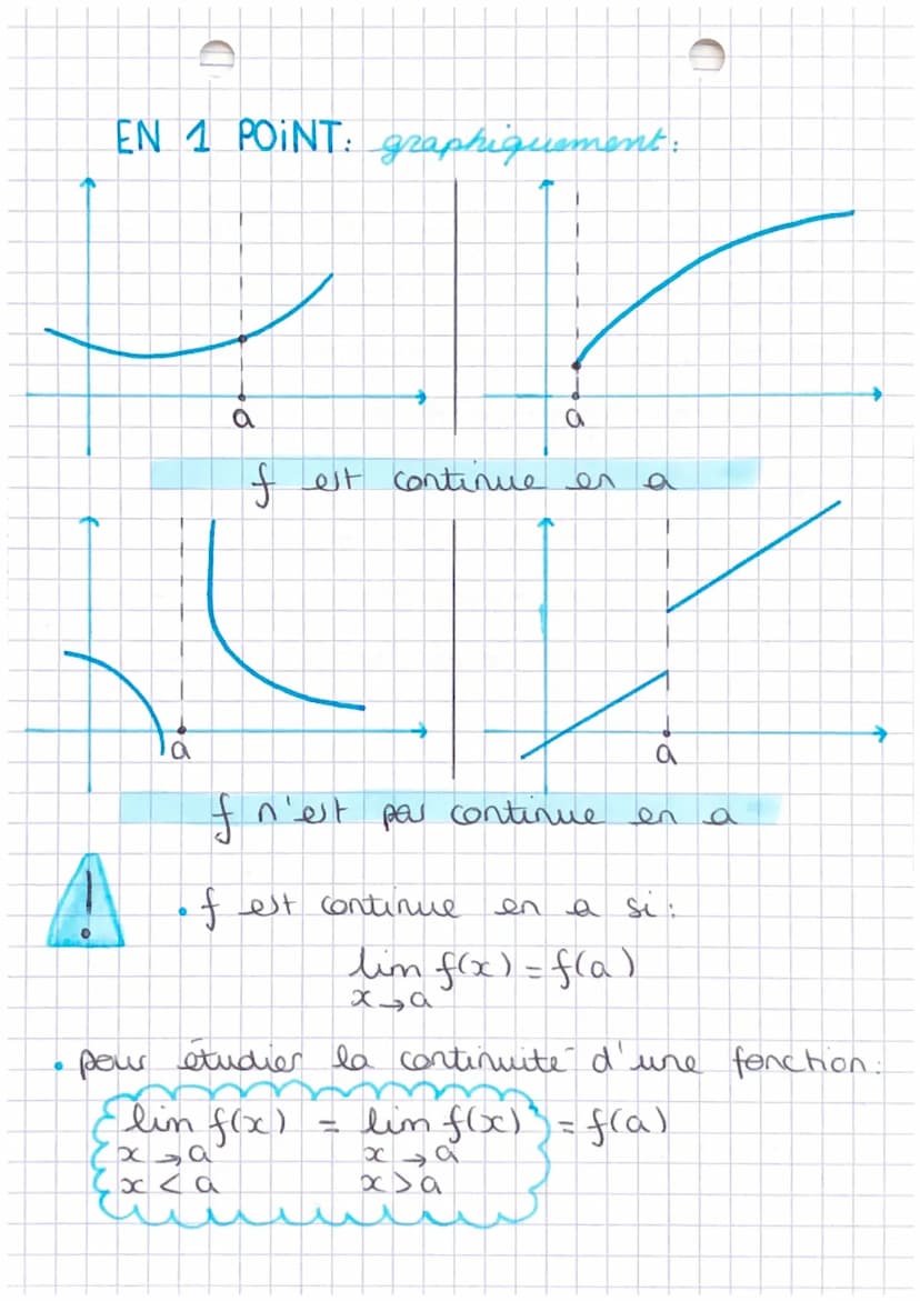 tener
numeriques
DERIVEES:
DEF: On dit que f est dérivable en a
f(a+h)-f(a) 3
h
si le rapport =
derivées usuelles.
FONCTION DERIVÉE
FONCTION