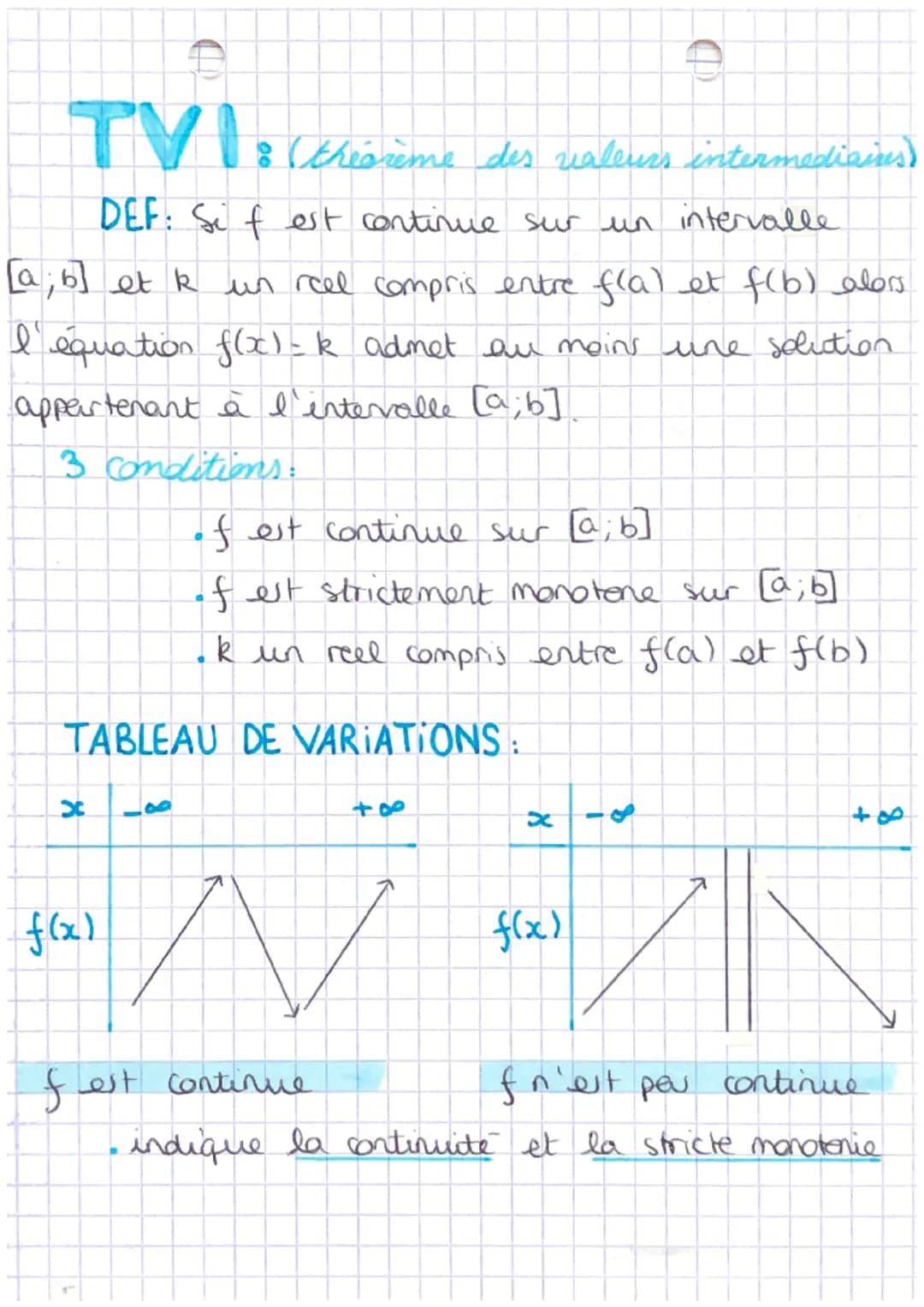 tener
numeriques
DERIVEES:
DEF: On dit que f est dérivable en a
f(a+h)-f(a) 3
h
si le rapport =
derivées usuelles.
FONCTION DERIVÉE
FONCTION
