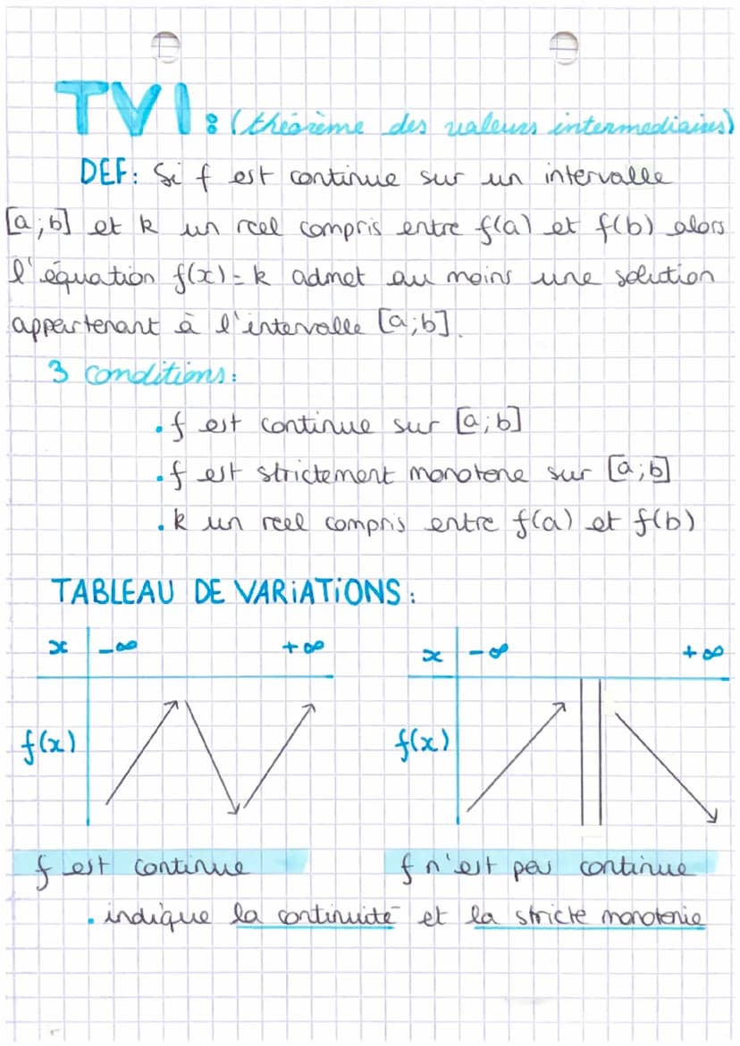 tener
numeriques
DERIVEES:
DEF: On dit que f est dérivable en a
f(a+h)-f(a) 3
h
si le rapport =
derivées usuelles.
FONCTION DERIVÉE
FONCTION