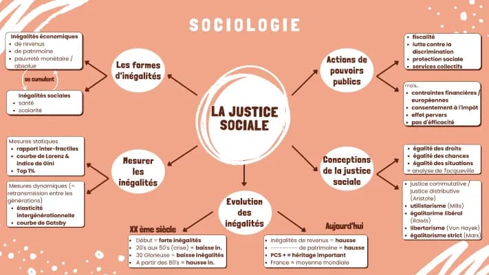 Know La Justice Sociale thumbnail