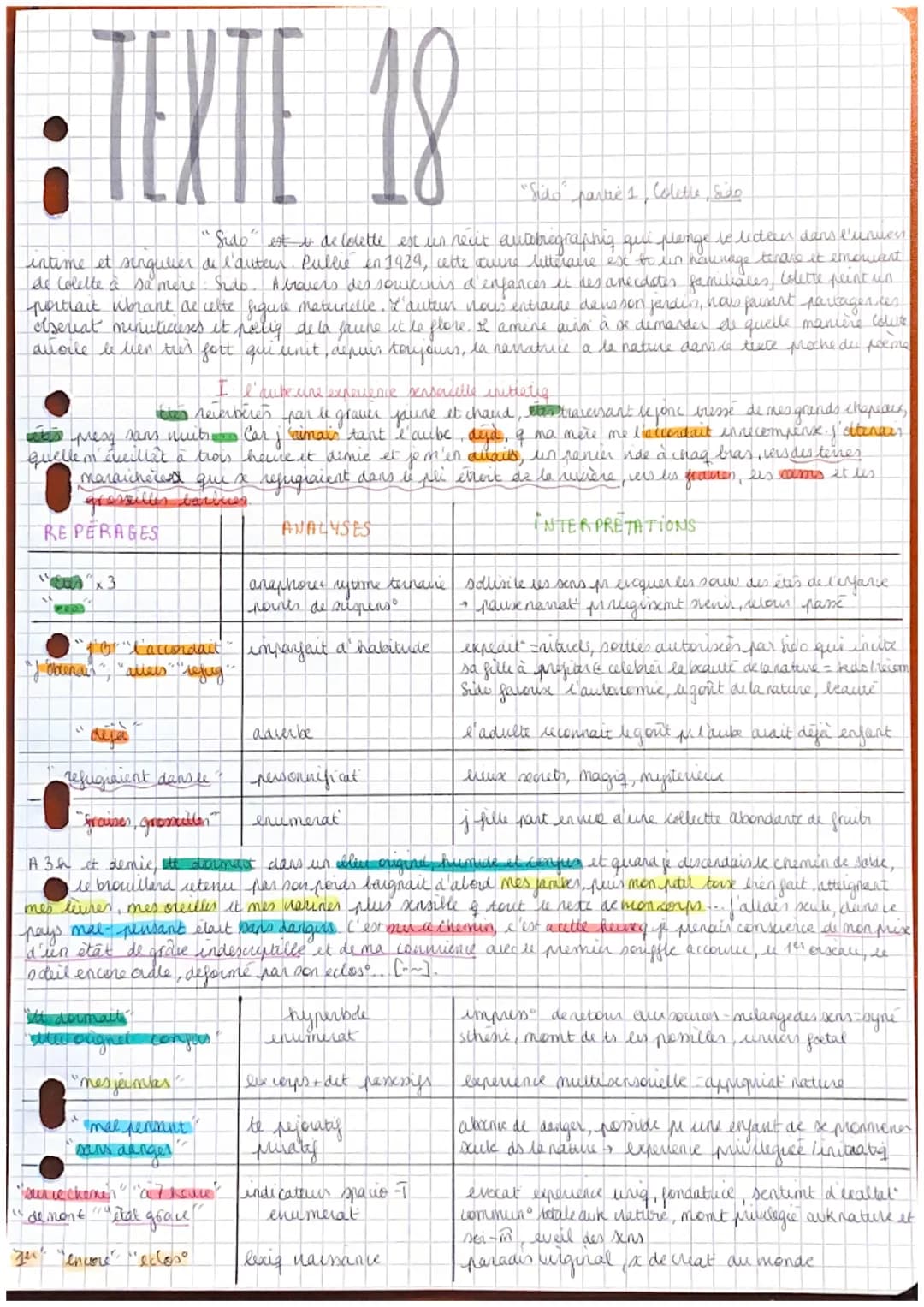 TEXTE 18
・
"Sido" partic's Colette, sido
"Sido" est is de Colette est un neut autobregraphiq qui plange le lecteer dans l'unues
intime et si
