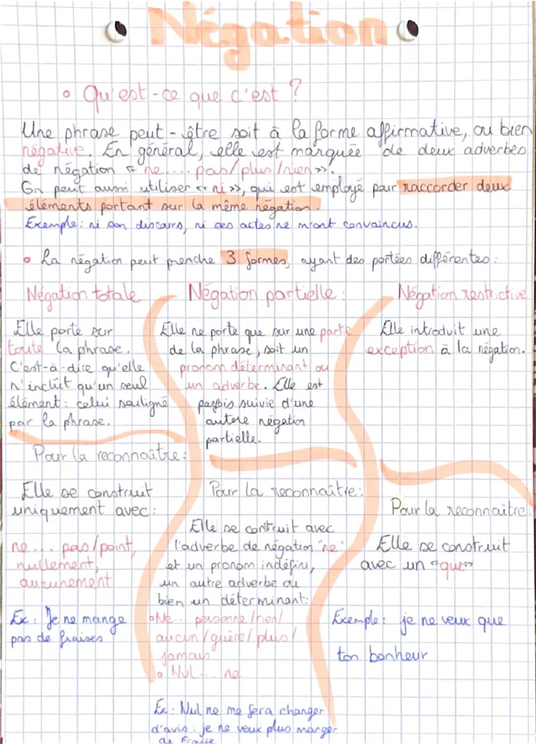 Négation •
• Qu'est-ce que c'est ?
0
Une phrase peut-être soit à la forme affirmative, ou bien
négative. En général, elle est marquée de deu
