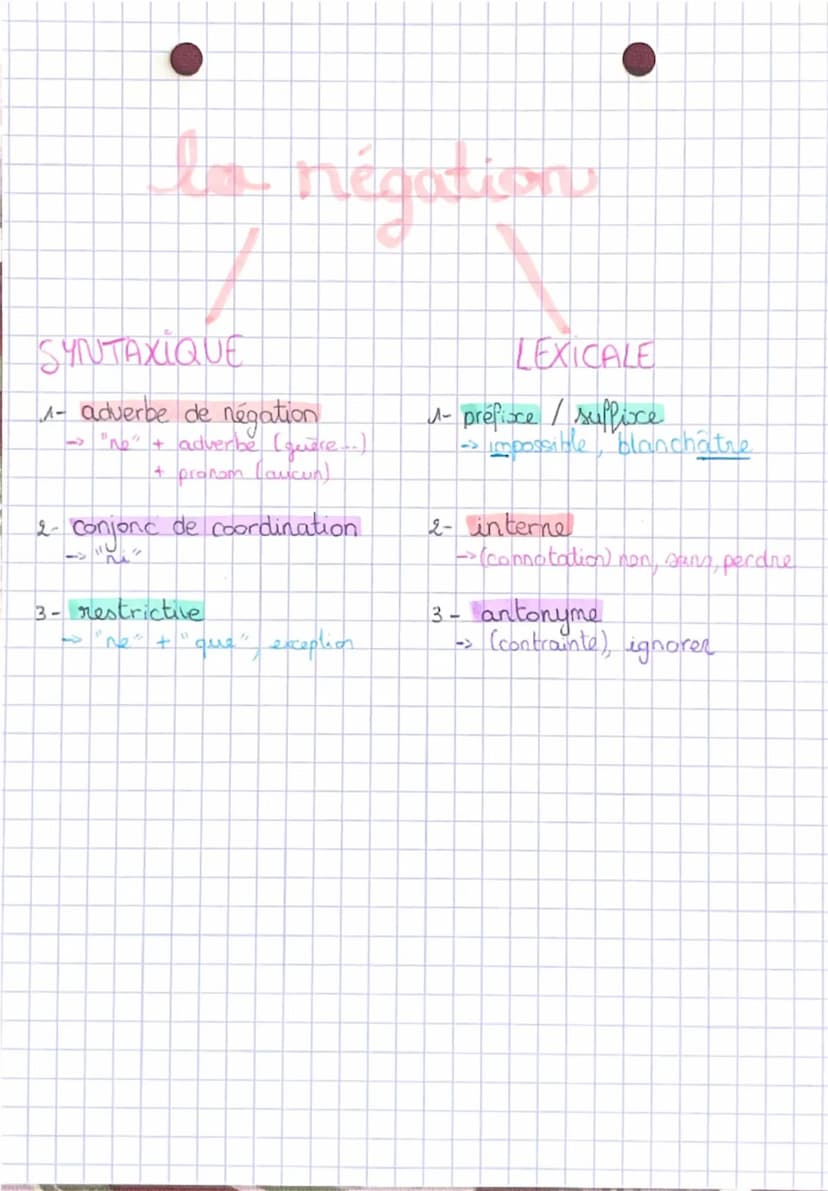 Négation •
• Qu'est-ce que c'est ?
0
Une phrase peut-être soit à la forme affirmative, ou bien
négative. En général, elle est marquée de deu