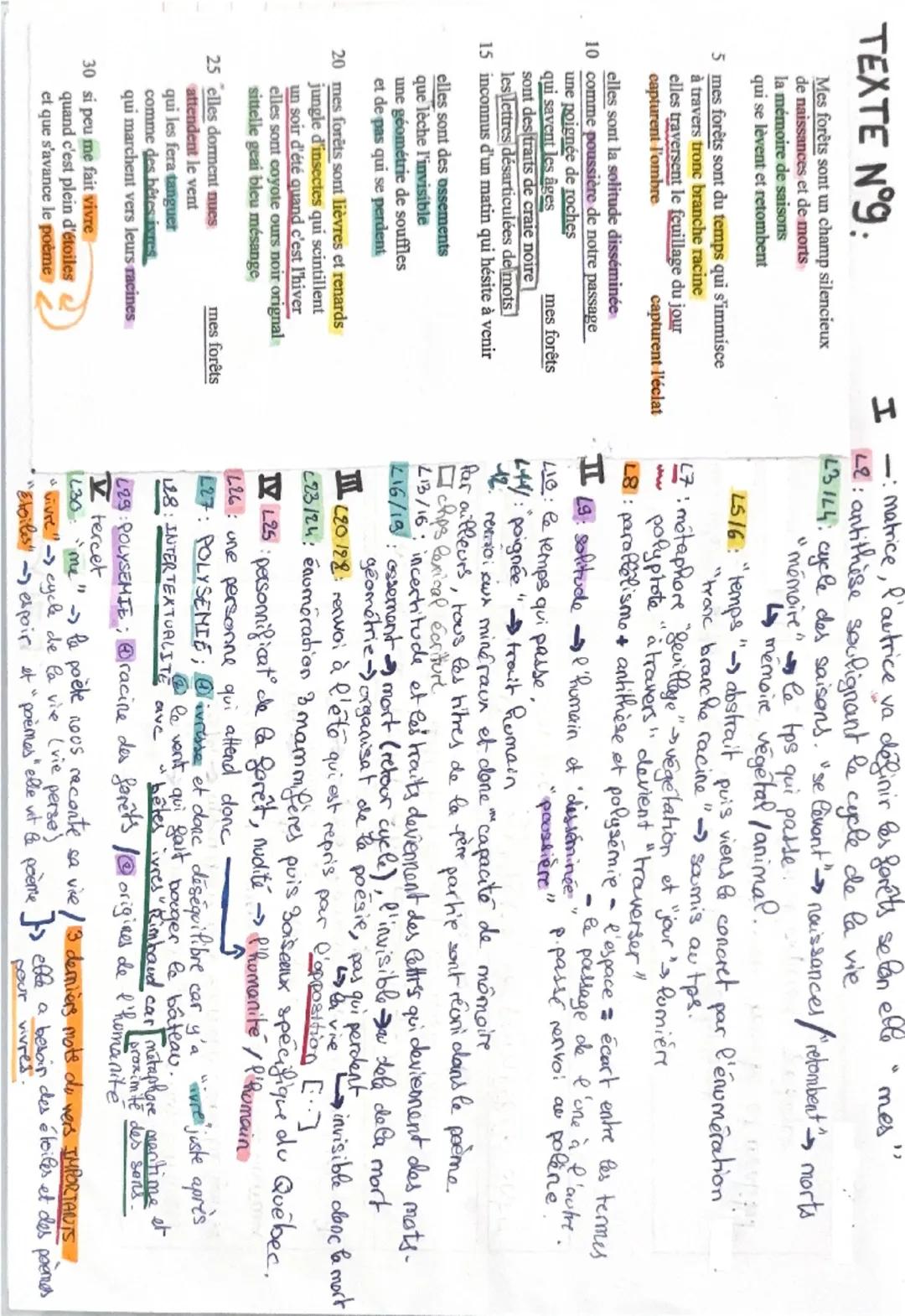 INTRODUCTION (1 min 30 max.)
Carte d'identité de l'œuvre
Titre: Mes garets
Auteur: Hélène Dorion
Date: 2021
Genre littéraire: Poesie
Mouveme