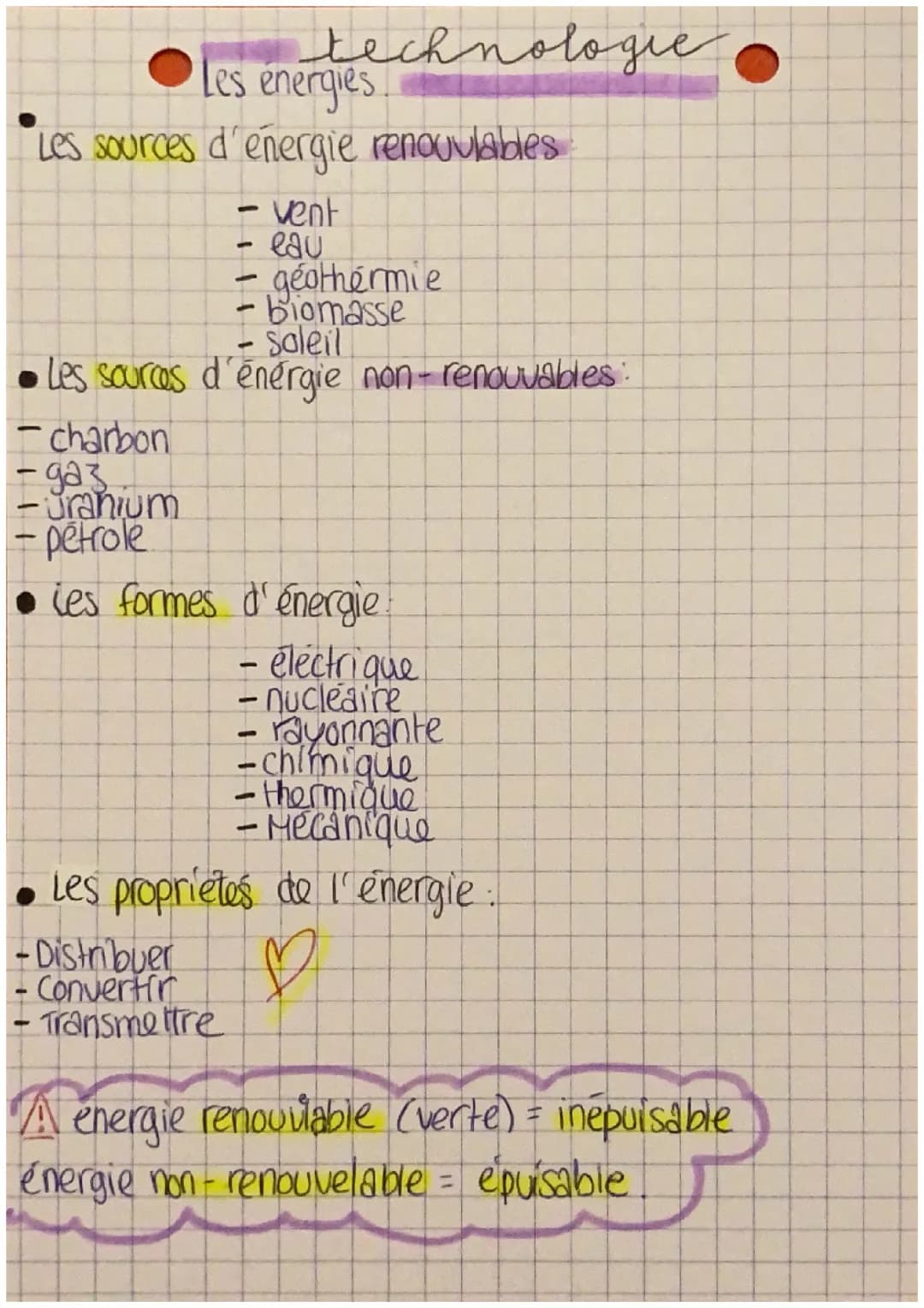 Les énergies 