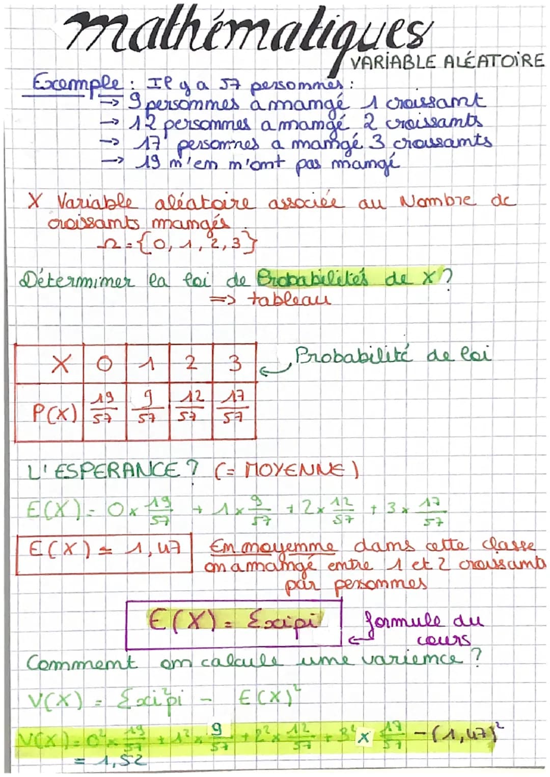 mathématiques
Exemple: Il y a 57 persommer:
=> 9 persommes a mangé 1 croissant
→ 12 persommes a mangé 2 croissants
→ 17 persommes a mangé 3 