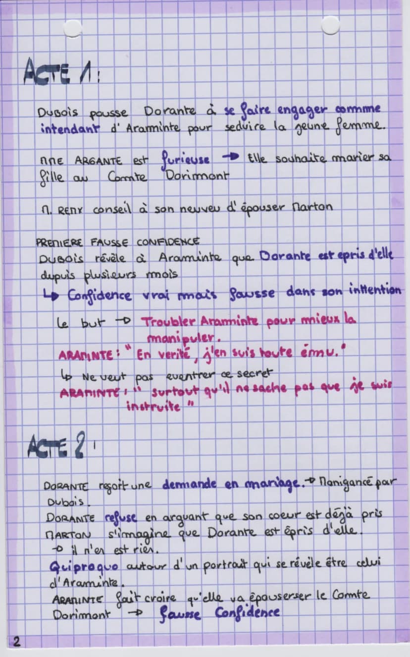 F
ES
FICHE D'IDENTITE
TITRE : Les Fausses Confidences
AUTEUR: Marivaux
DATE: 1737
CE.
NOUVEMENT LITTERAIRE: Marivava ne se rattache à aucun
