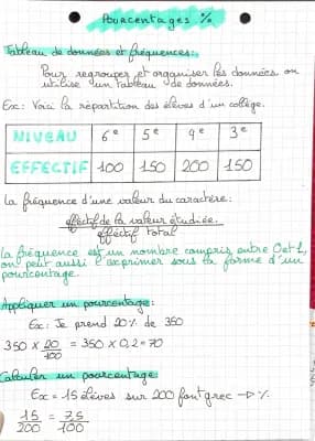 Know les pourcentages maths 3e brevet thumbnail