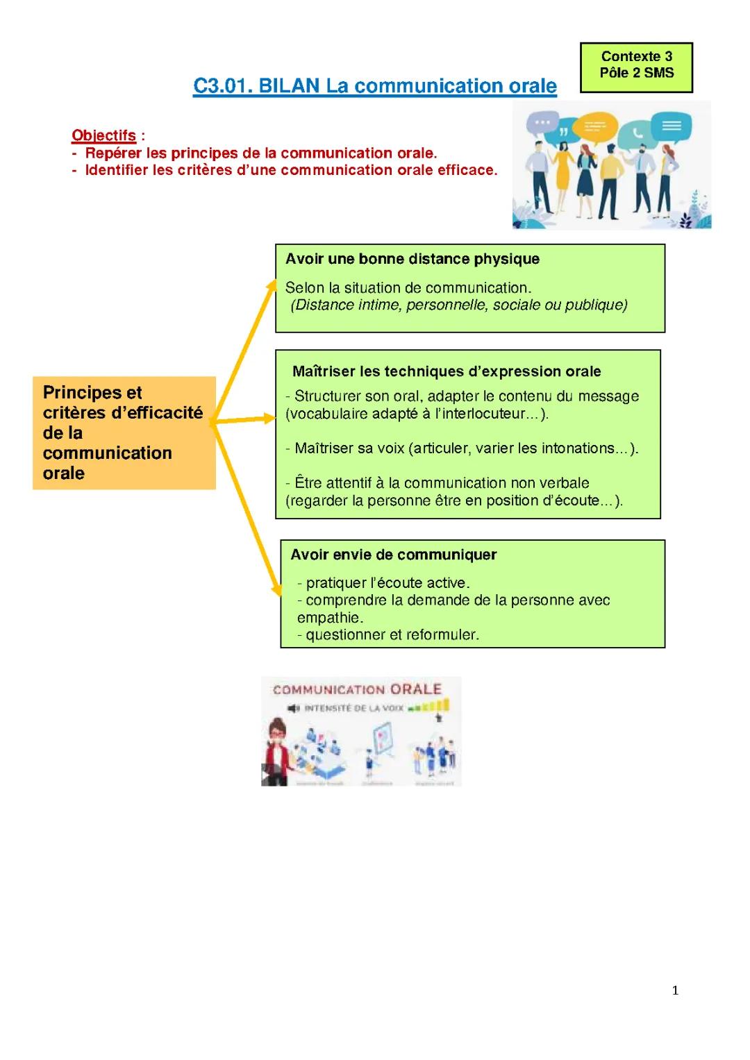 La communication orale
