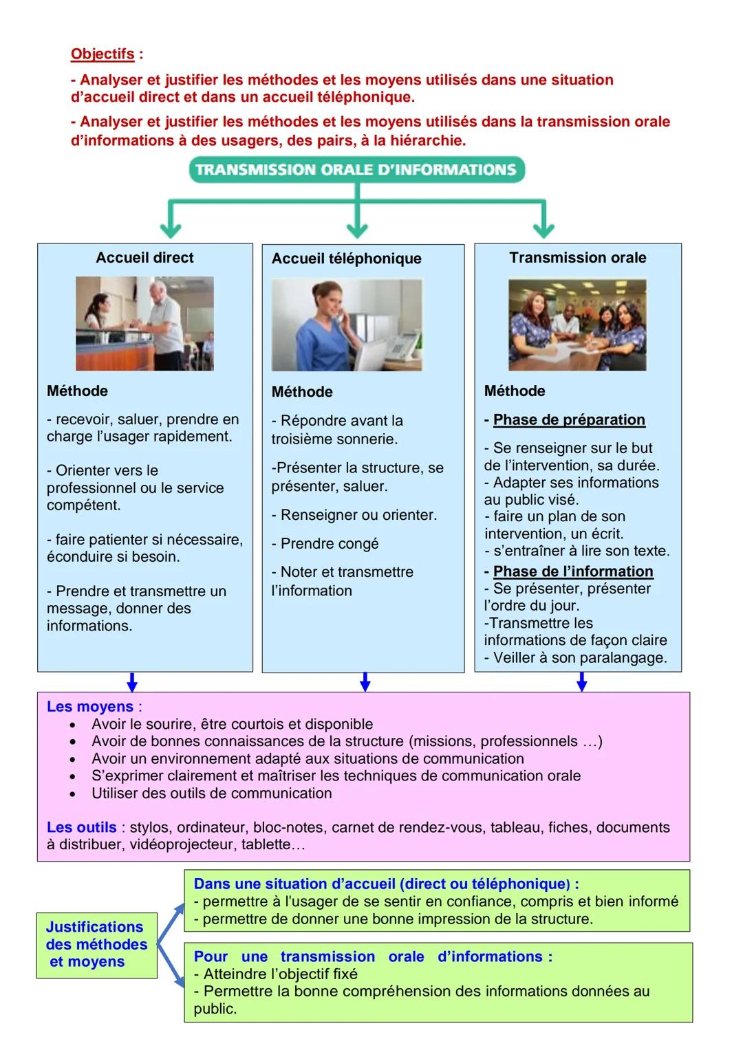 Objectifs :
Repérer les principes de la communication orale.
- Identifier les critères d'une communication orale efficace.
-
C3.01. BILAN La