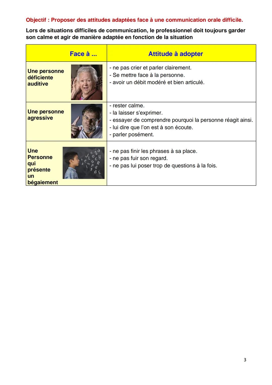 Objectifs :
Repérer les principes de la communication orale.
- Identifier les critères d'une communication orale efficace.
-
C3.01. BILAN La