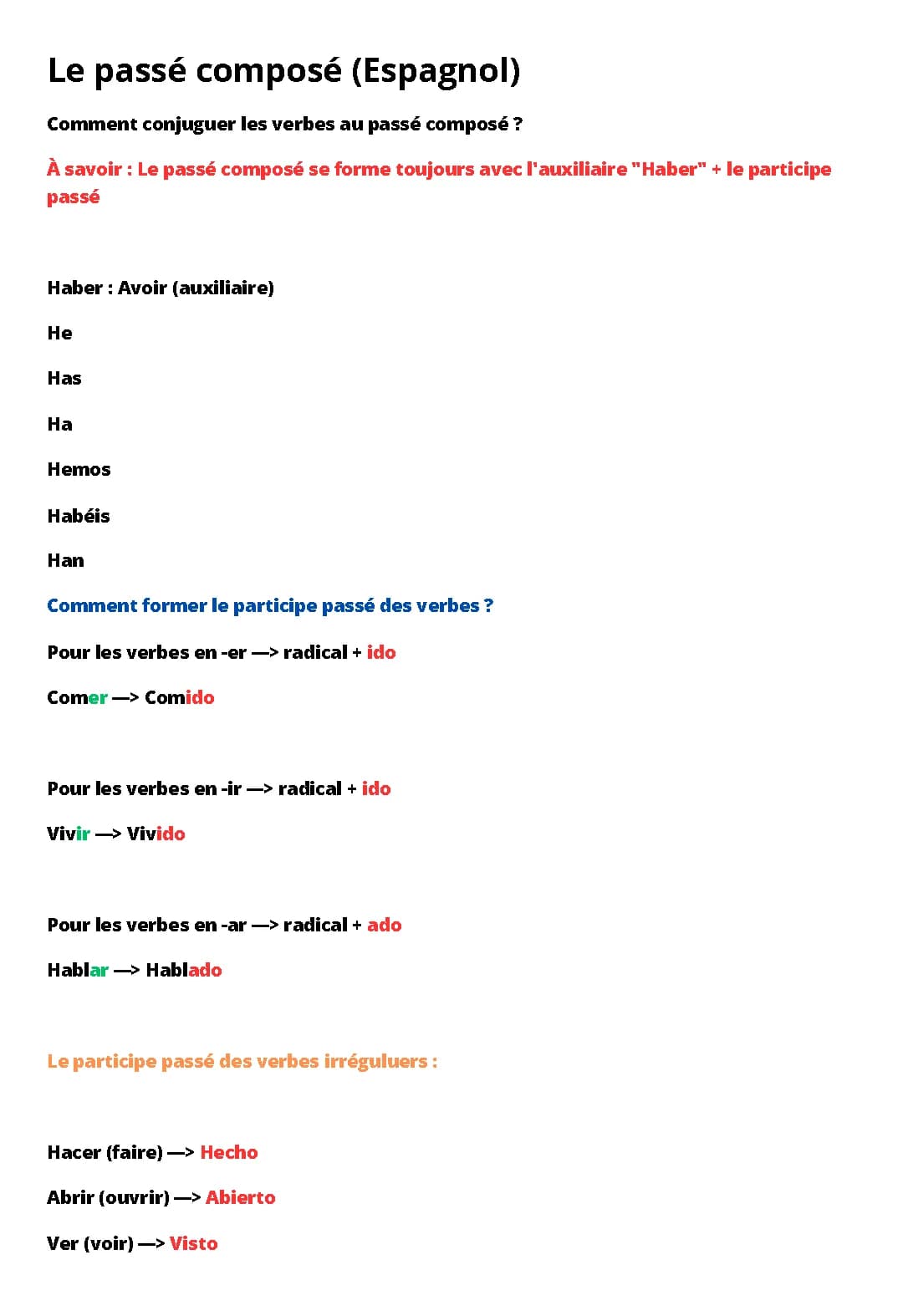 Le passé composé (Espagnol)