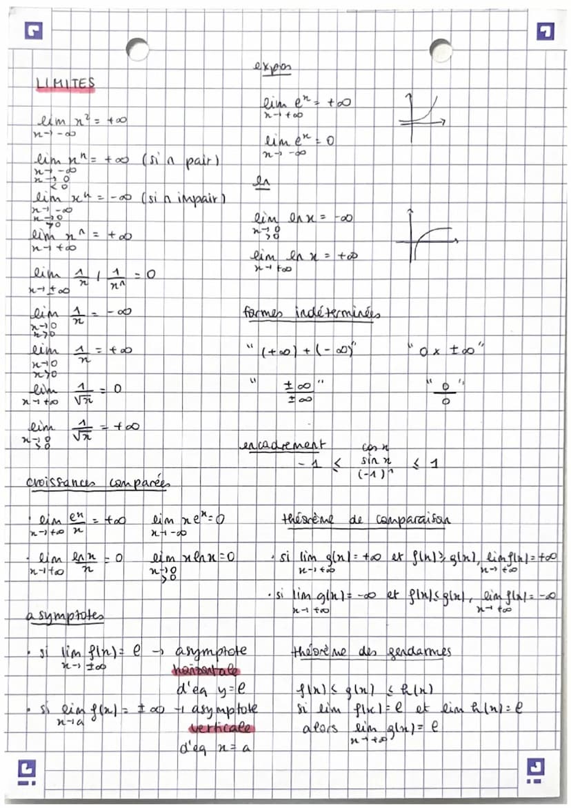 MATHS RECAP TERMINALE
#1
RAPPELS
2nd
degré
A = b²-4ac
A co - pas de sol
D=0
Axe
1
r =
-b
29
71=-6-10
racines
Vaxb
Va
b
=
(√a)² = a
5/57/57
√